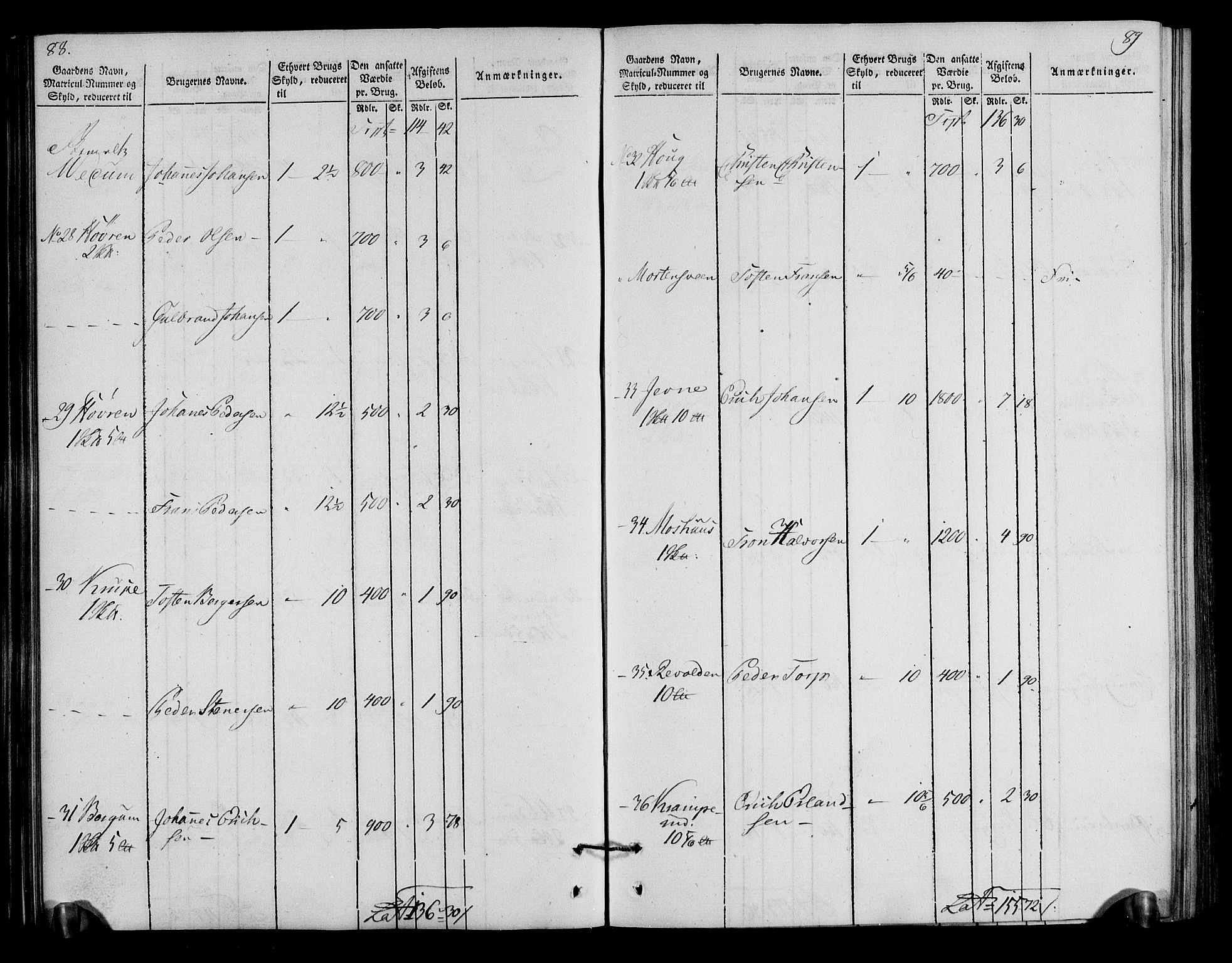 Rentekammeret inntil 1814, Realistisk ordnet avdeling, AV/RA-EA-4070/N/Ne/Nea/L0040: Gudbrandsdalen fogderi. Oppebørselsregister, 1803-1804, p. 49