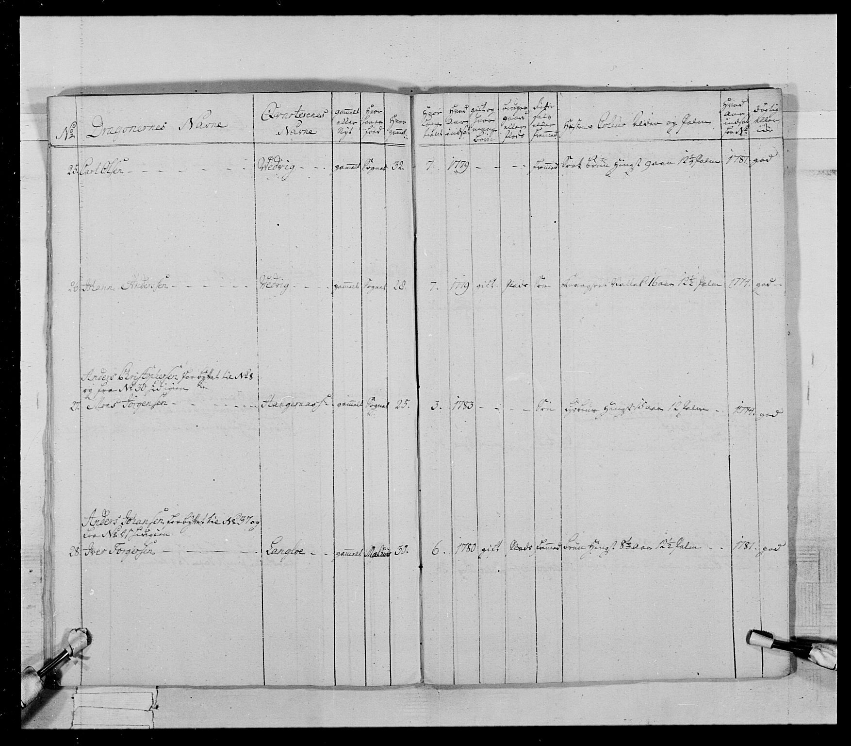 Generalitets- og kommissariatskollegiet, Det kongelige norske kommissariatskollegium, AV/RA-EA-5420/E/Eh/L0021: Trondheimske dragonregiment, 1784-1799, p. 330