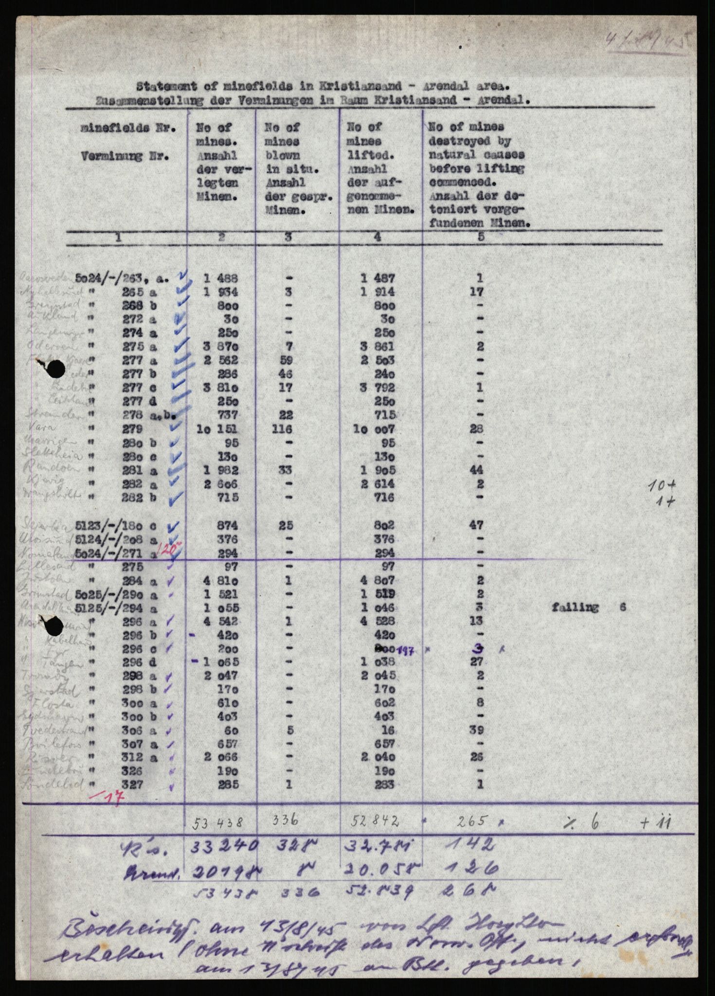 Deutscher Oberbefehlshaber Norwegen (DOBN), AV/RA-RAFA-2197/D/Dl/L0115: DB Zone Stavanger Abt. Ia, 1945, p. 929