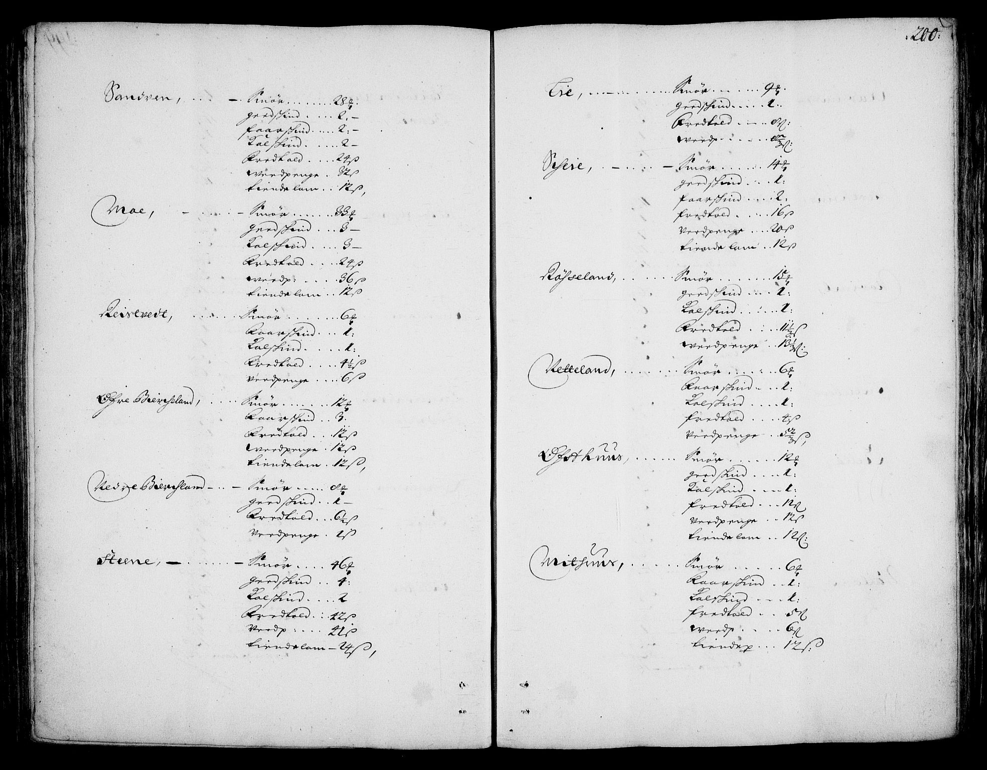 Rentekammeret inntil 1814, Realistisk ordnet avdeling, AV/RA-EA-4070/On/L0002: [Jj 3]: Besiktigelsesforretninger over Halsnøy klosters gods, 1659-1703, p. 199b-200a