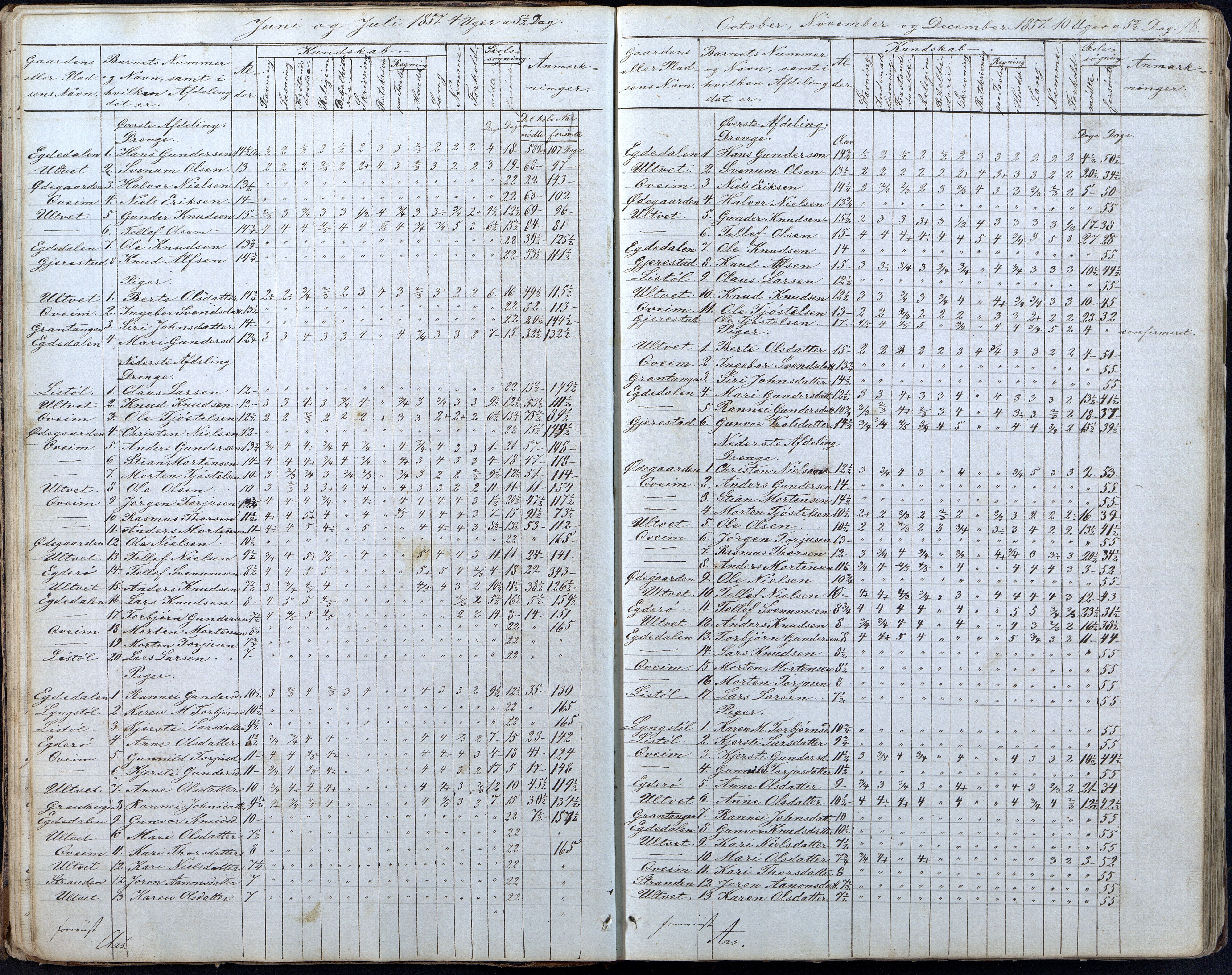 Gjerstad Kommune, Gjerstad Skole, AAKS/KA0911-550a/F01/L0005: Dagbok 5. skoledistrikt, 1850-1883, p. 18