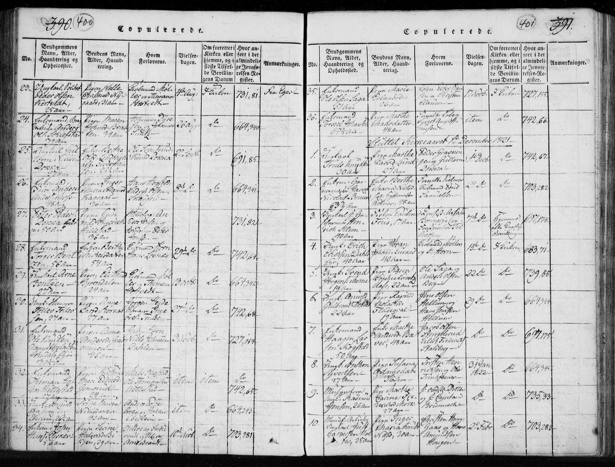 Kongsberg kirkebøker, SAKO/A-22/F/Fa/L0008: Parish register (official) no. I 8, 1816-1839, p. 400-401