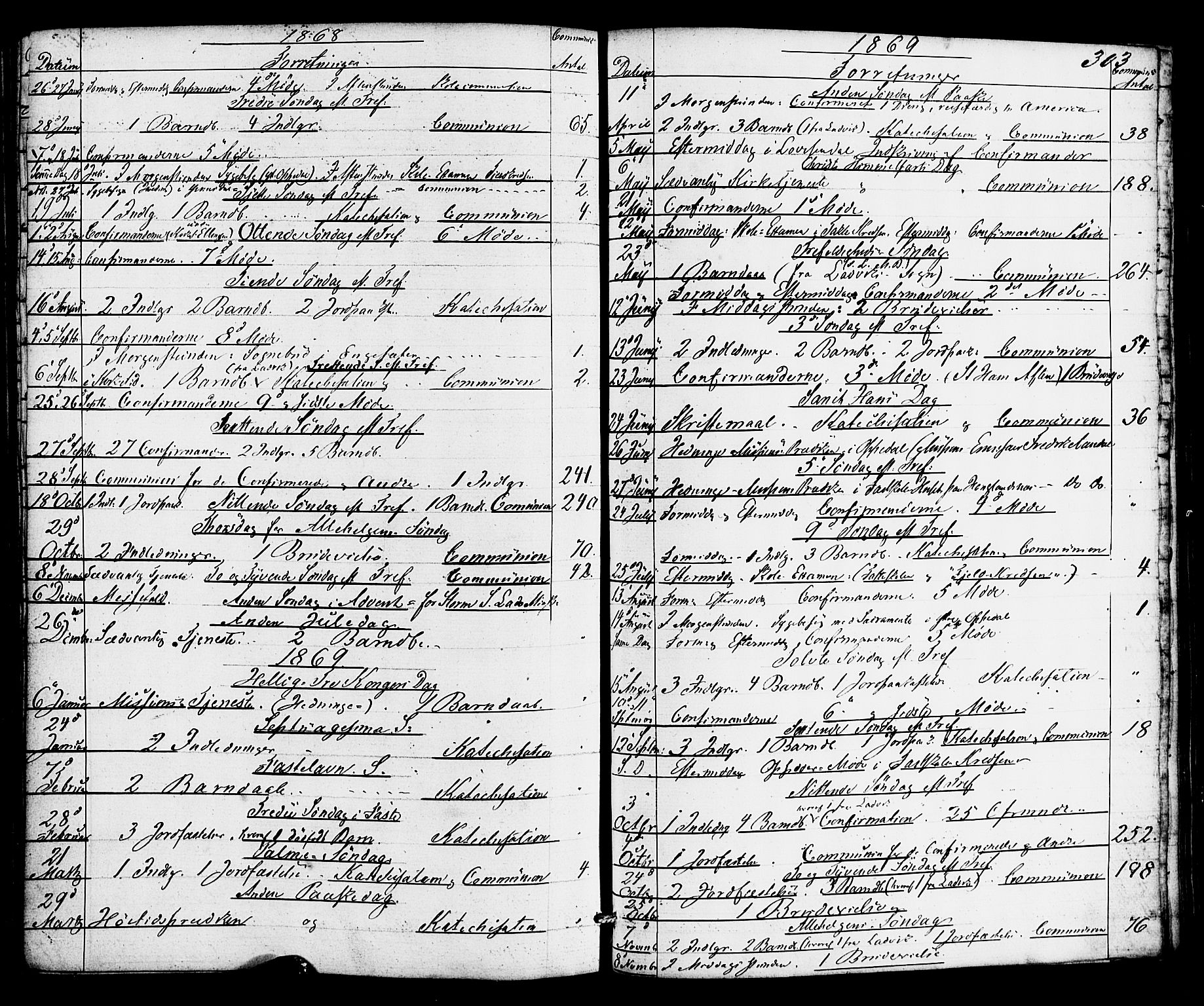 Gulen sokneprestembete, SAB/A-80201/H/Haa/Haac/L0001: Parish register (official) no. C 1, 1859-1881, p. 303