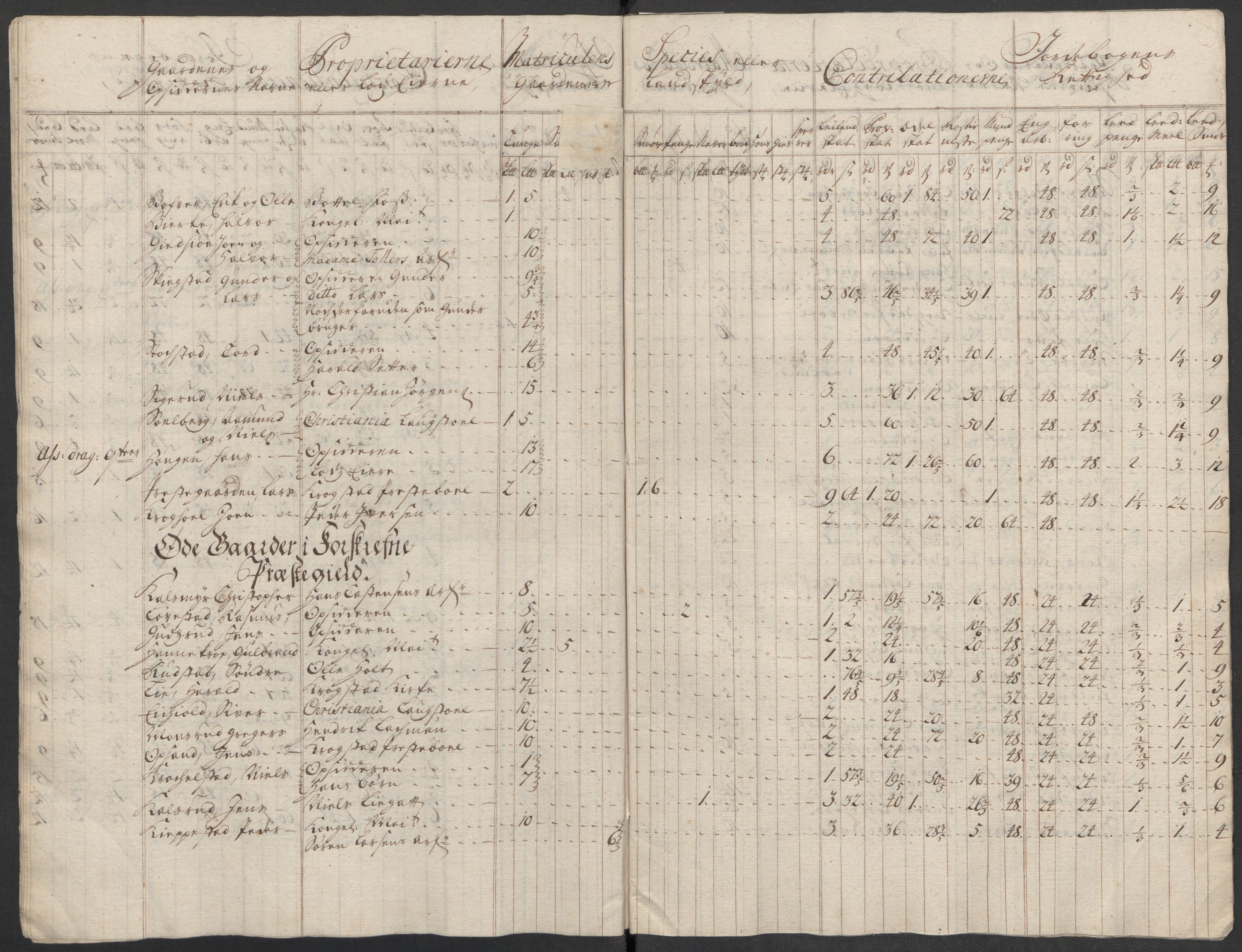 Rentekammeret inntil 1814, Reviderte regnskaper, Fogderegnskap, AV/RA-EA-4092/R10/L0455: Fogderegnskap Aker og Follo, 1717, p. 87