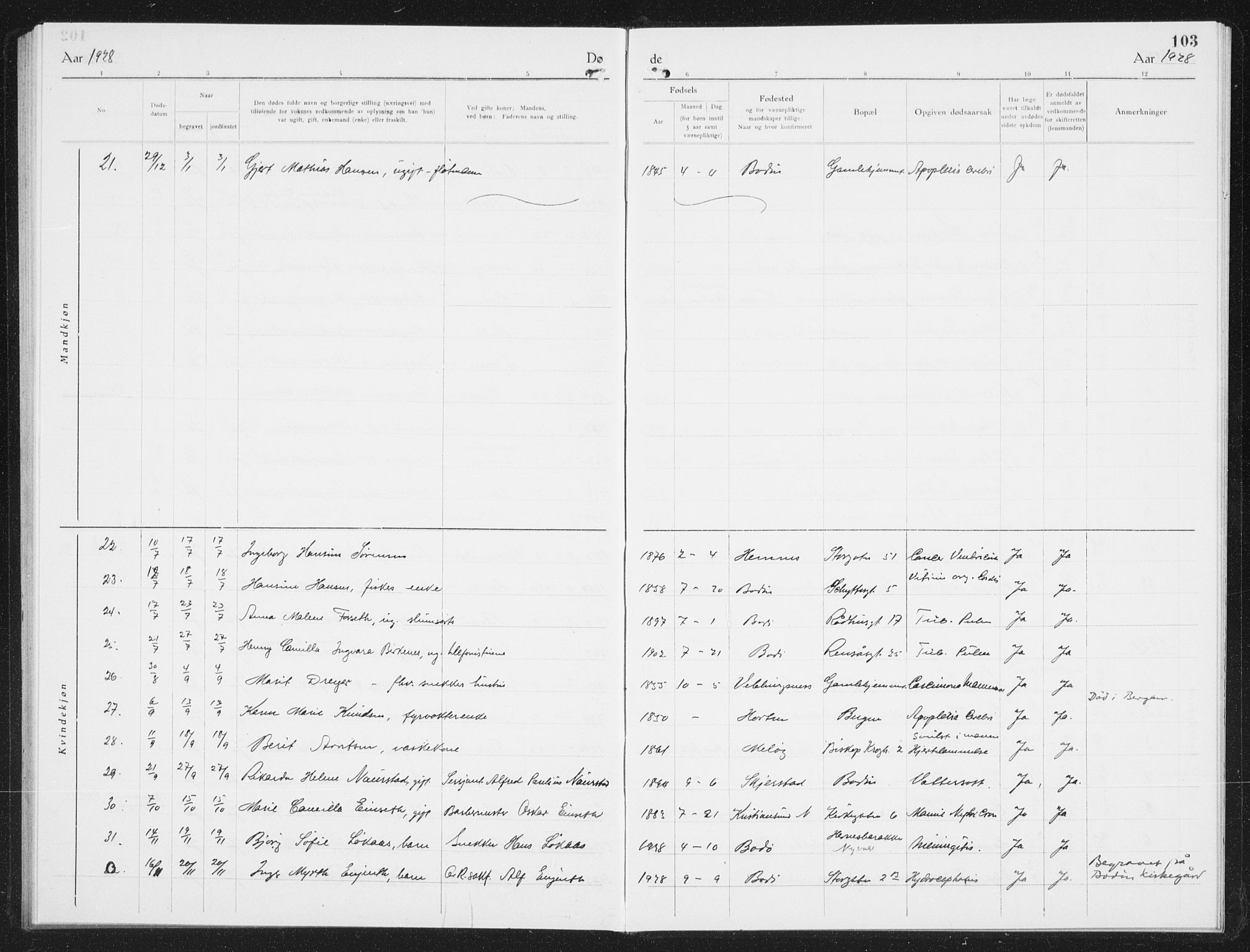 Ministerialprotokoller, klokkerbøker og fødselsregistre - Nordland, SAT/A-1459/801/L0036: Parish register (copy) no. 801C11, 1920-1934, p. 103