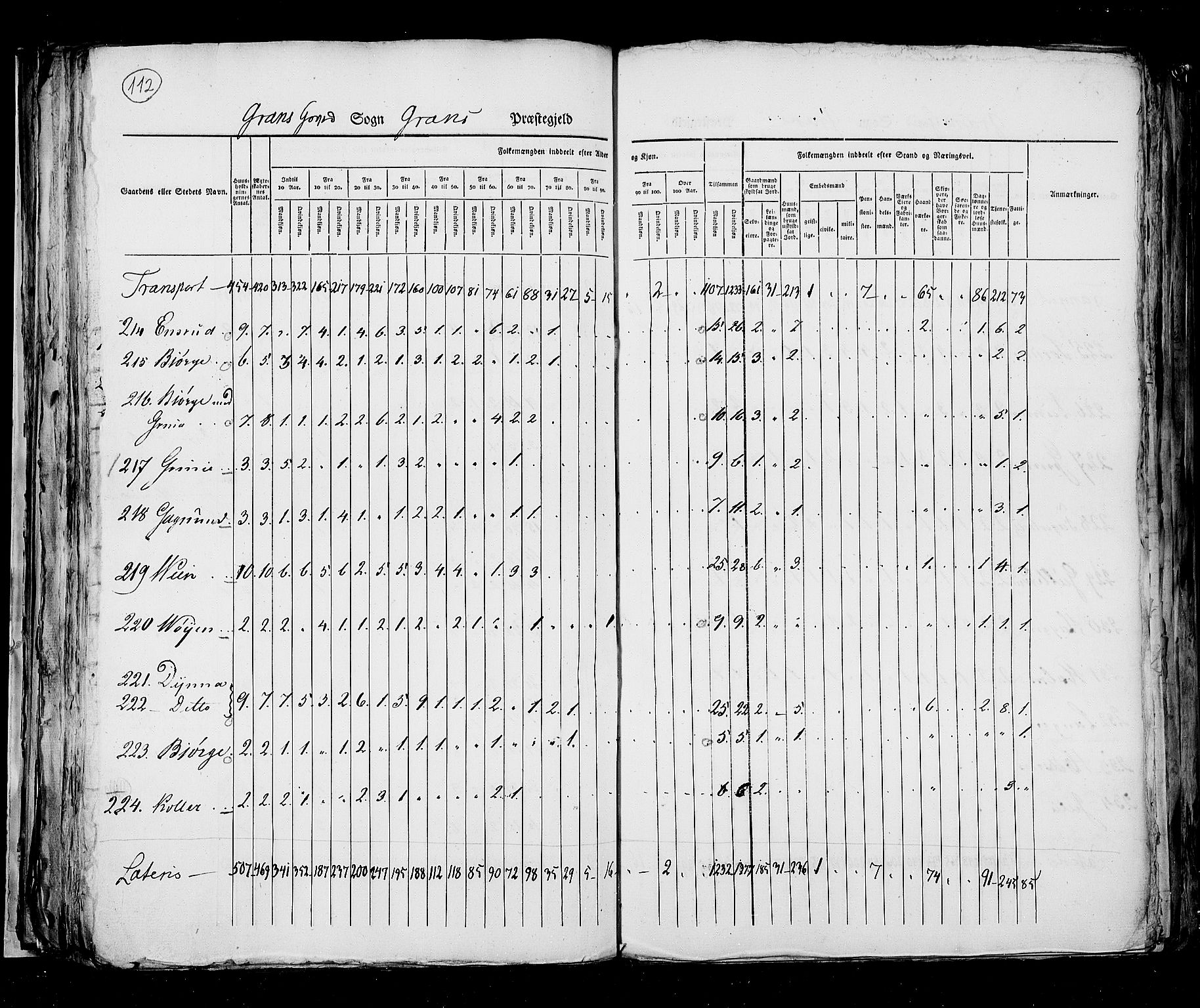 RA, Census 1825, vol. 6: Kristians amt, 1825, p. 112