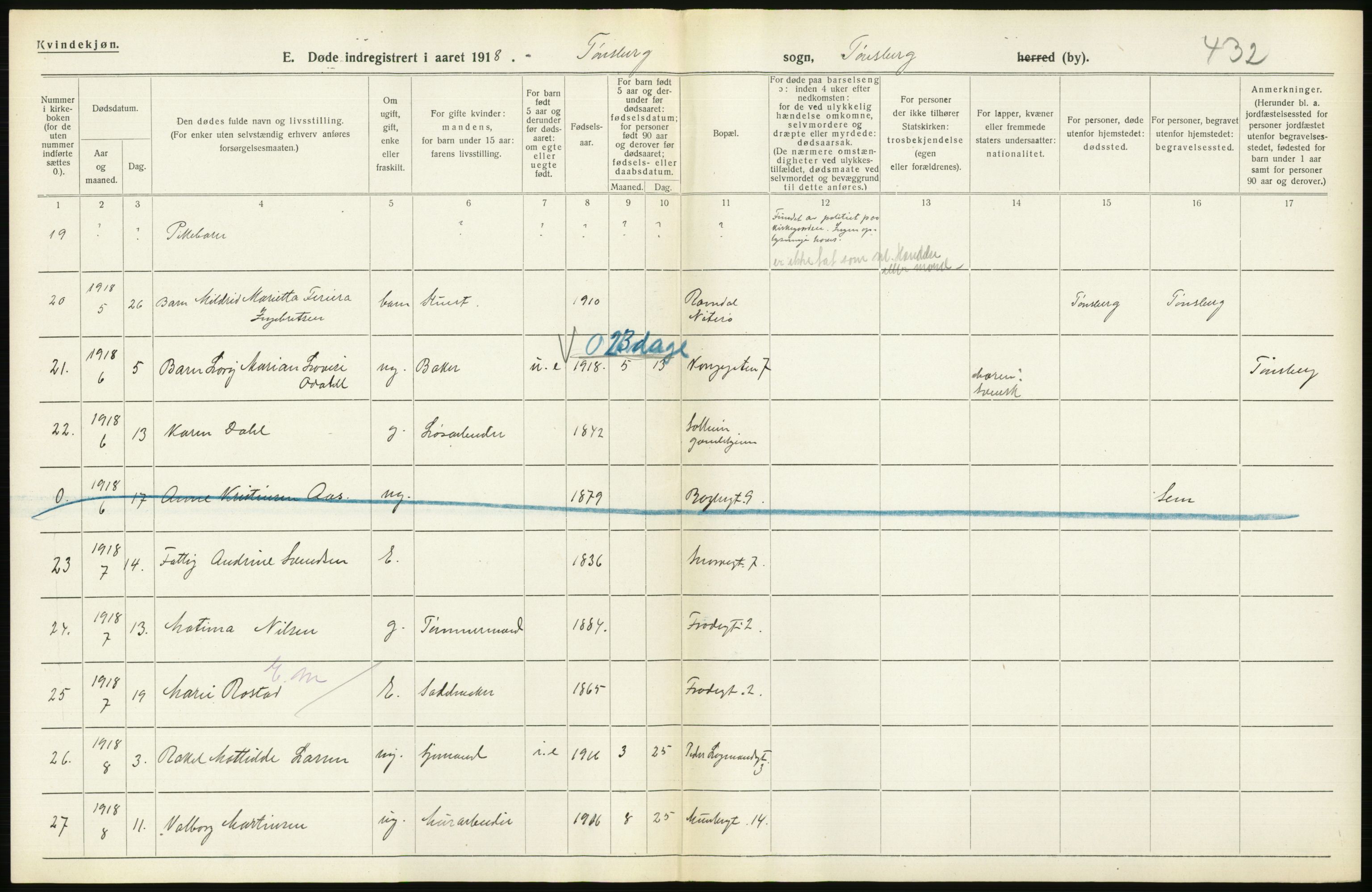 Statistisk sentralbyrå, Sosiodemografiske emner, Befolkning, AV/RA-S-2228/D/Df/Dfb/Dfbh/L0023: Vestfold fylke: Døde. Bygder og byer., 1918, p. 488