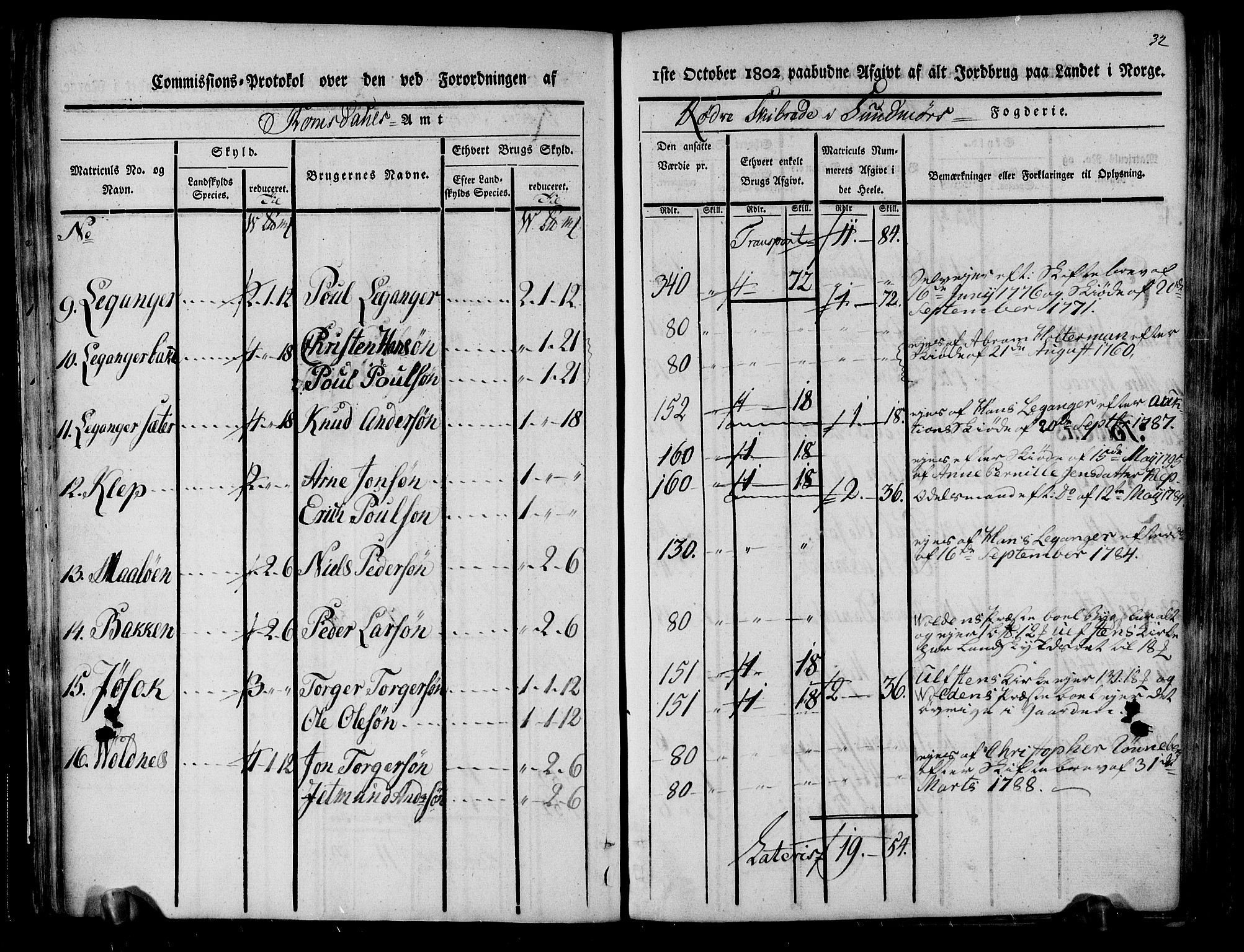 Rentekammeret inntil 1814, Realistisk ordnet avdeling, AV/RA-EA-4070/N/Ne/Nea/L0124: Sunnmøre fogderi. Kommisjonsprotokoll for fogderiets søndre del - Ulstein, Nærøy, Rovde, Vanylven, Volda, Ørsta og Hjørundfjord skipreider, 1803, p. 34