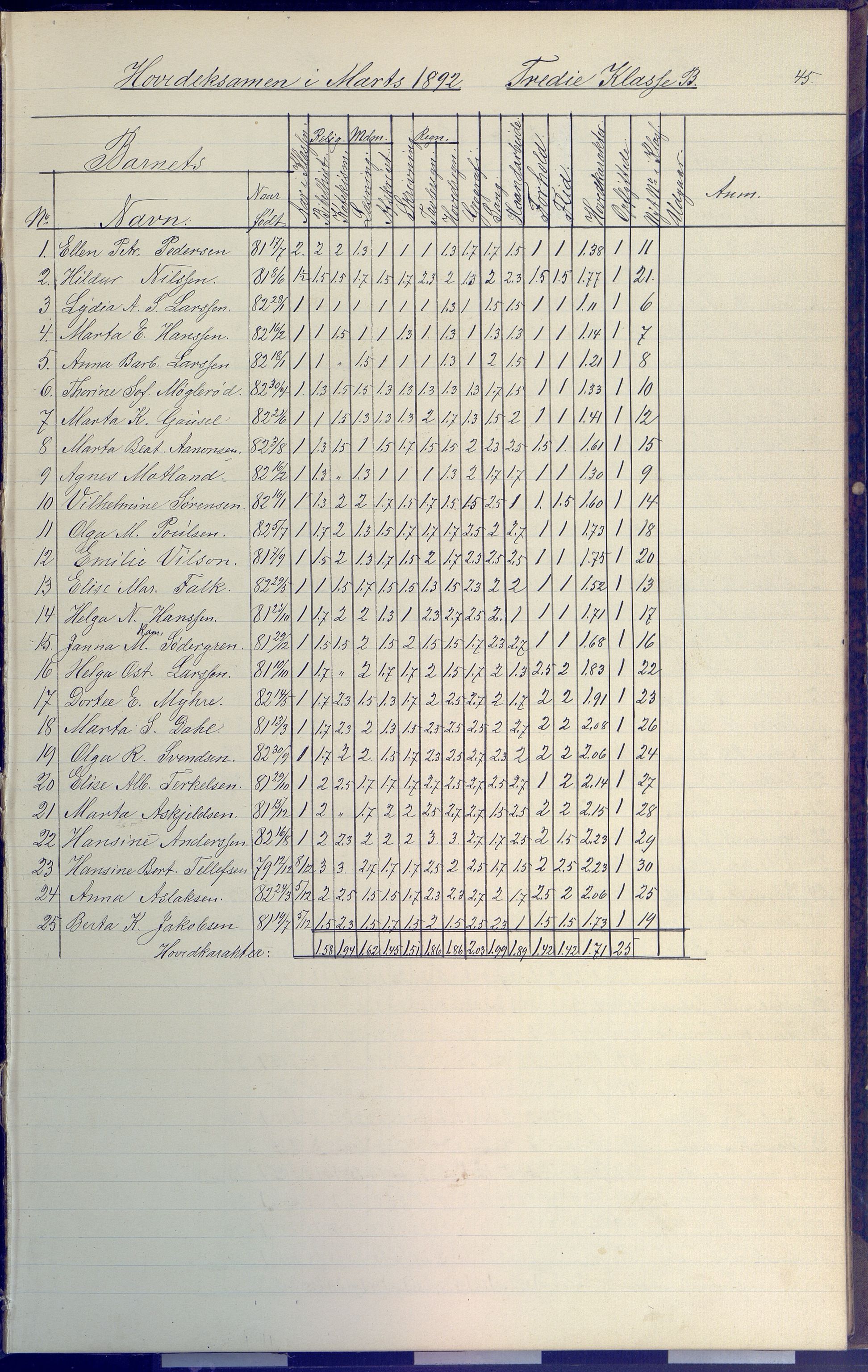 Arendal kommune, Katalog I, AAKS/KA0906-PK-I/07/L0091: Eksamensprotokoll, 1889-1898, p. 45