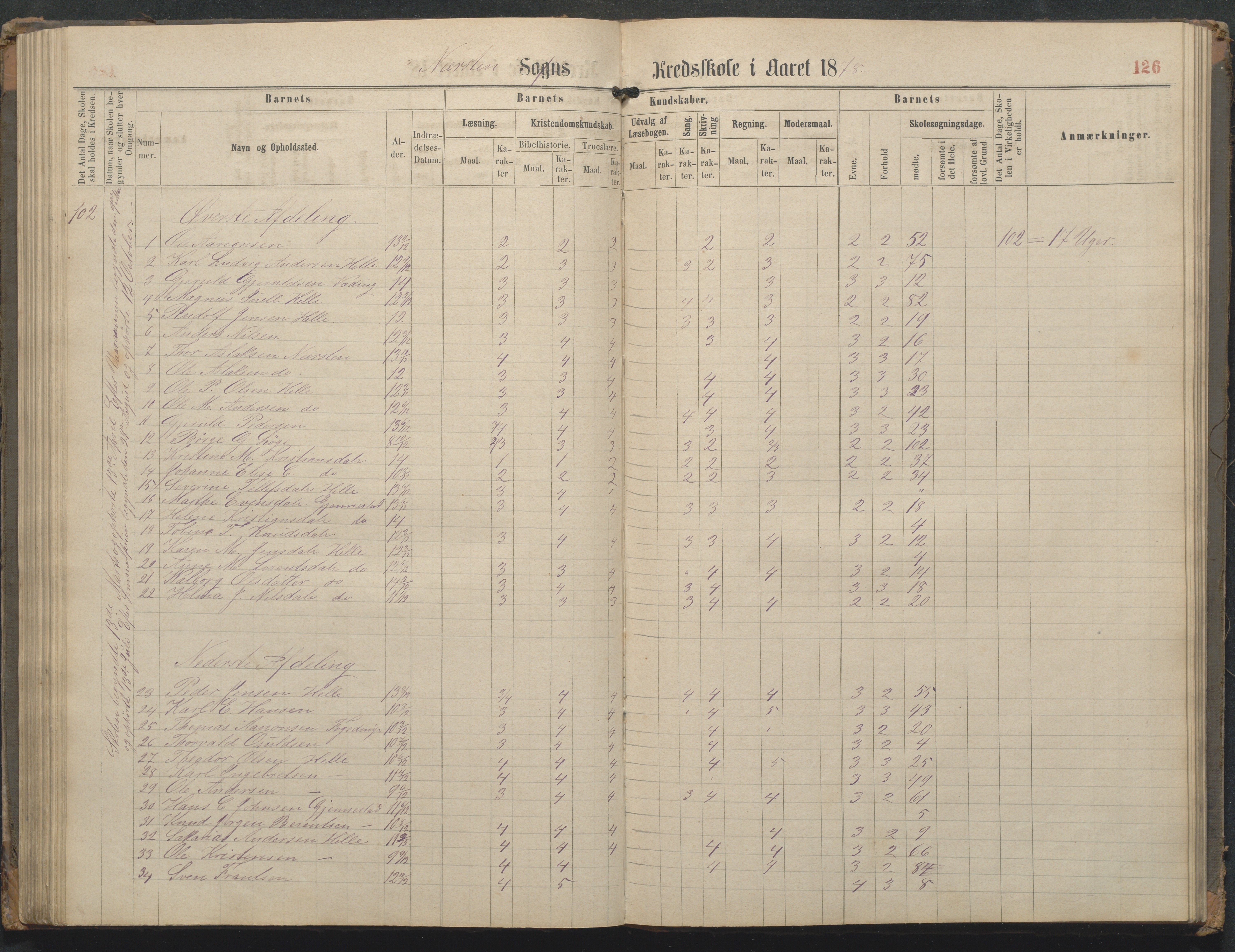 Øyestad kommune frem til 1979, AAKS/KA0920-PK/06/06L/L0002: Skoleprotokoll, 1863-1899, p. 127