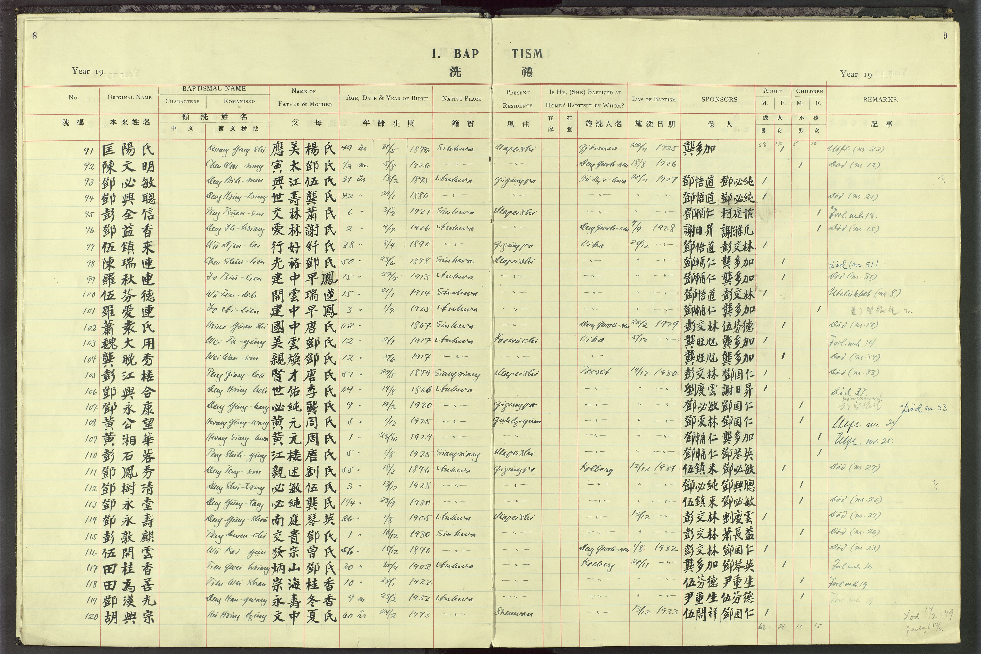 Det Norske Misjonsselskap - utland - Kina (Hunan), VID/MA-A-1065/Dm/L0077: Parish register (official) no. 115, 1913-1947, p. 8-9