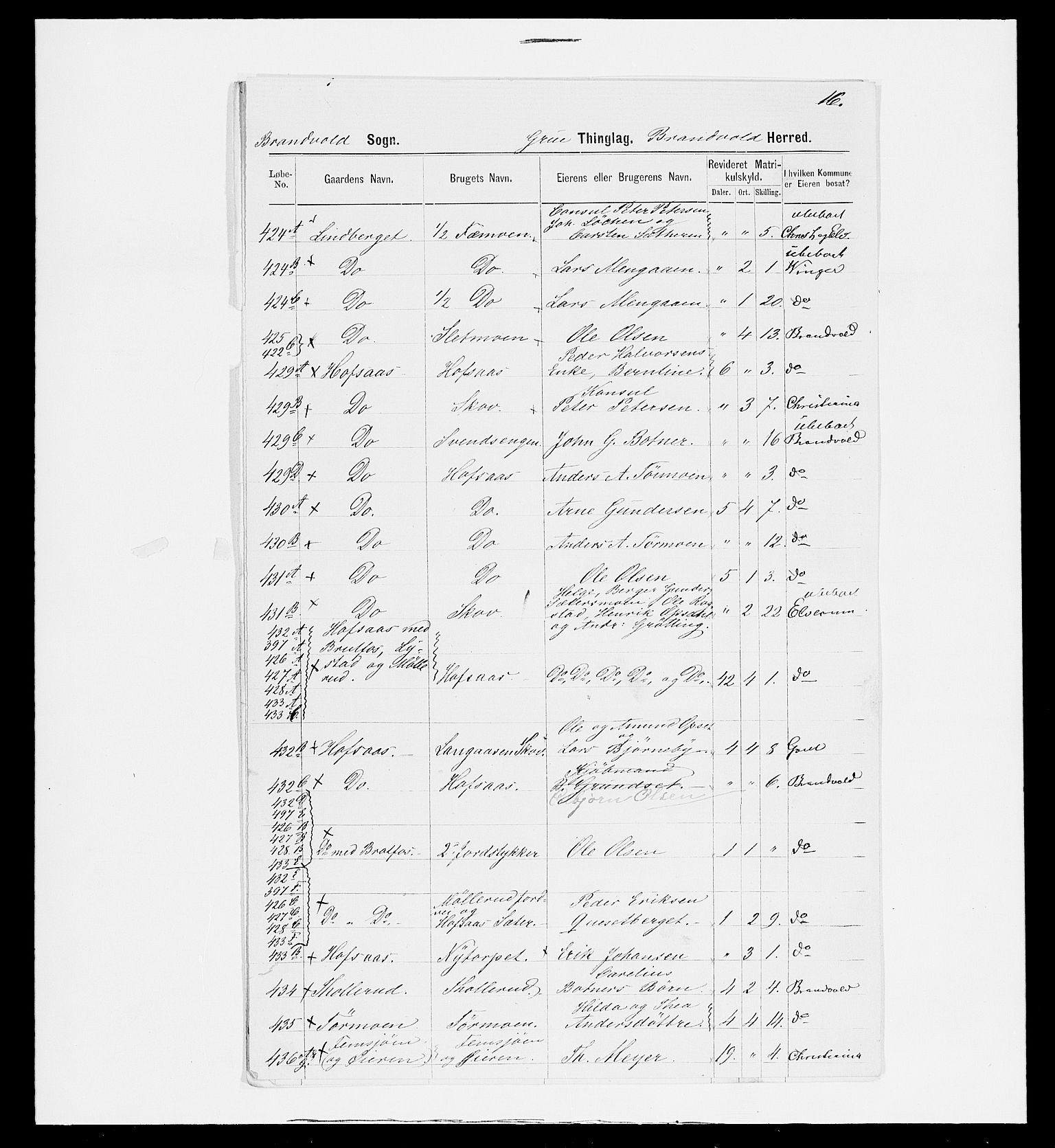 SAH, 1875 census for 0422P Brandval, 1875, p. 70