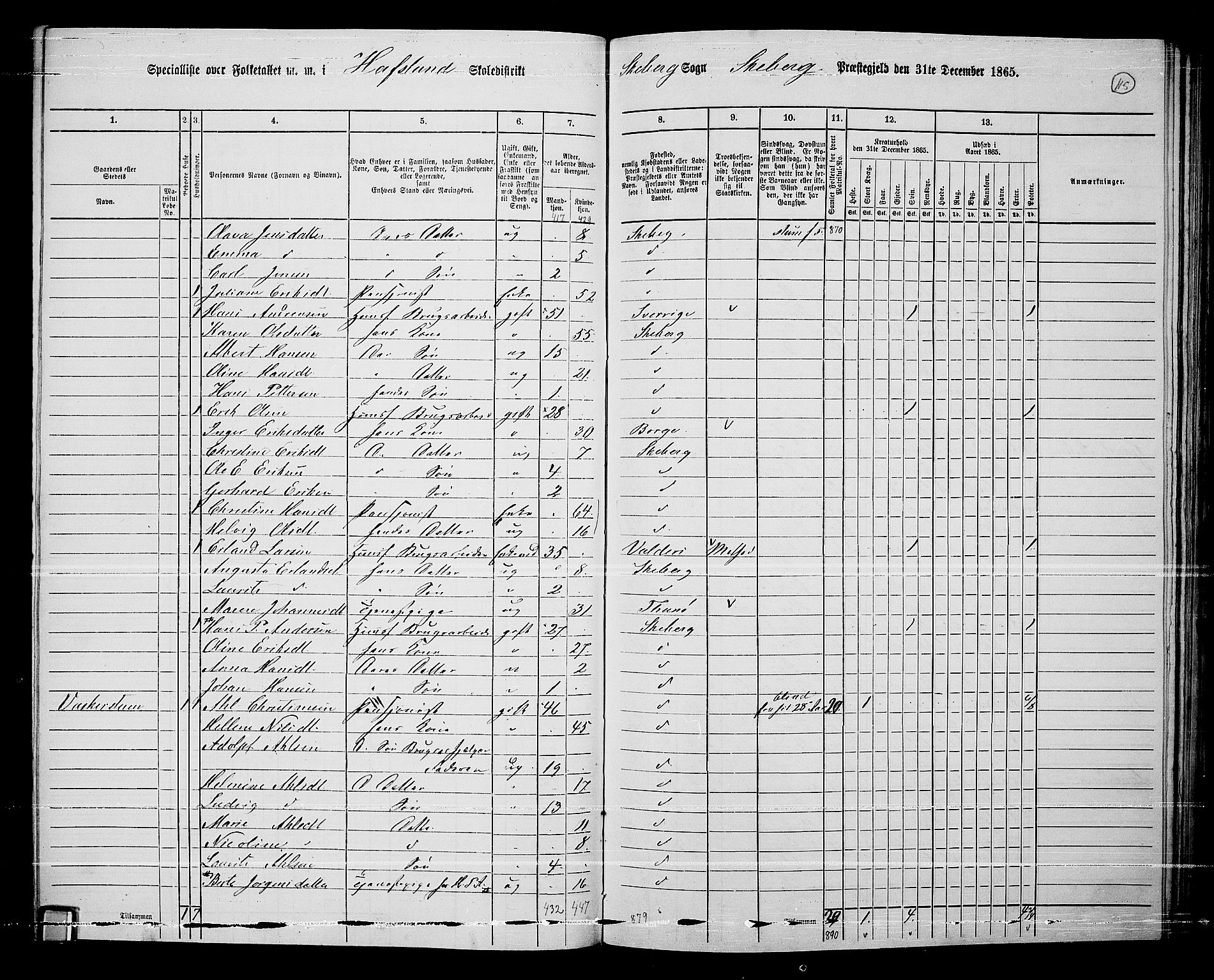 RA, 1865 census for Skjeberg, 1865, p. 108
