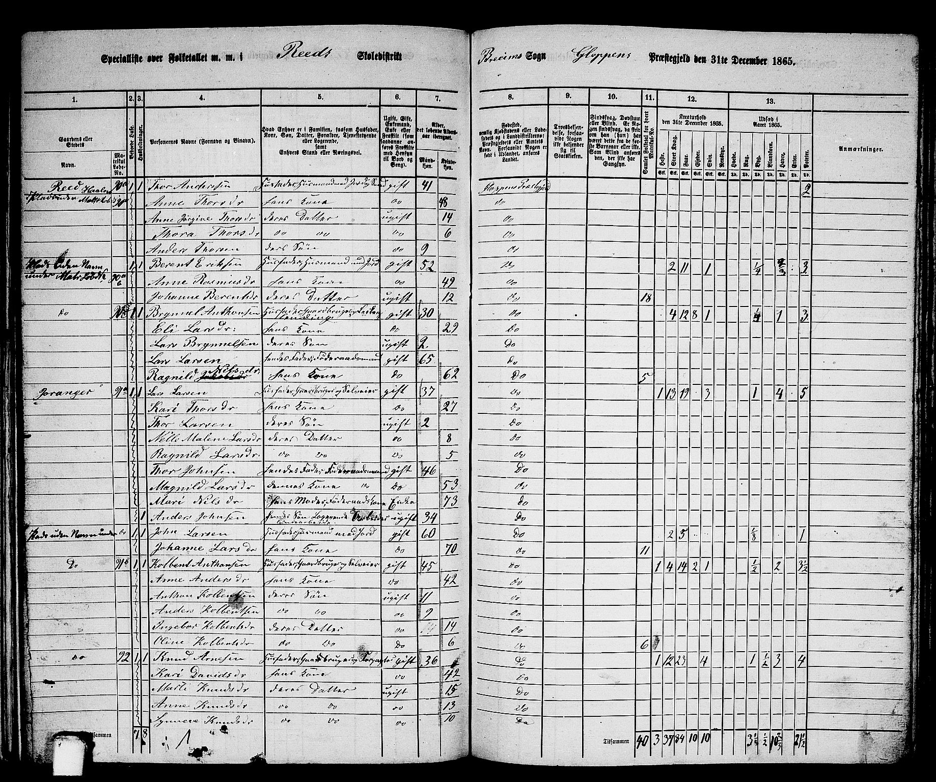 RA, 1865 census for Gloppen, 1865, p. 143