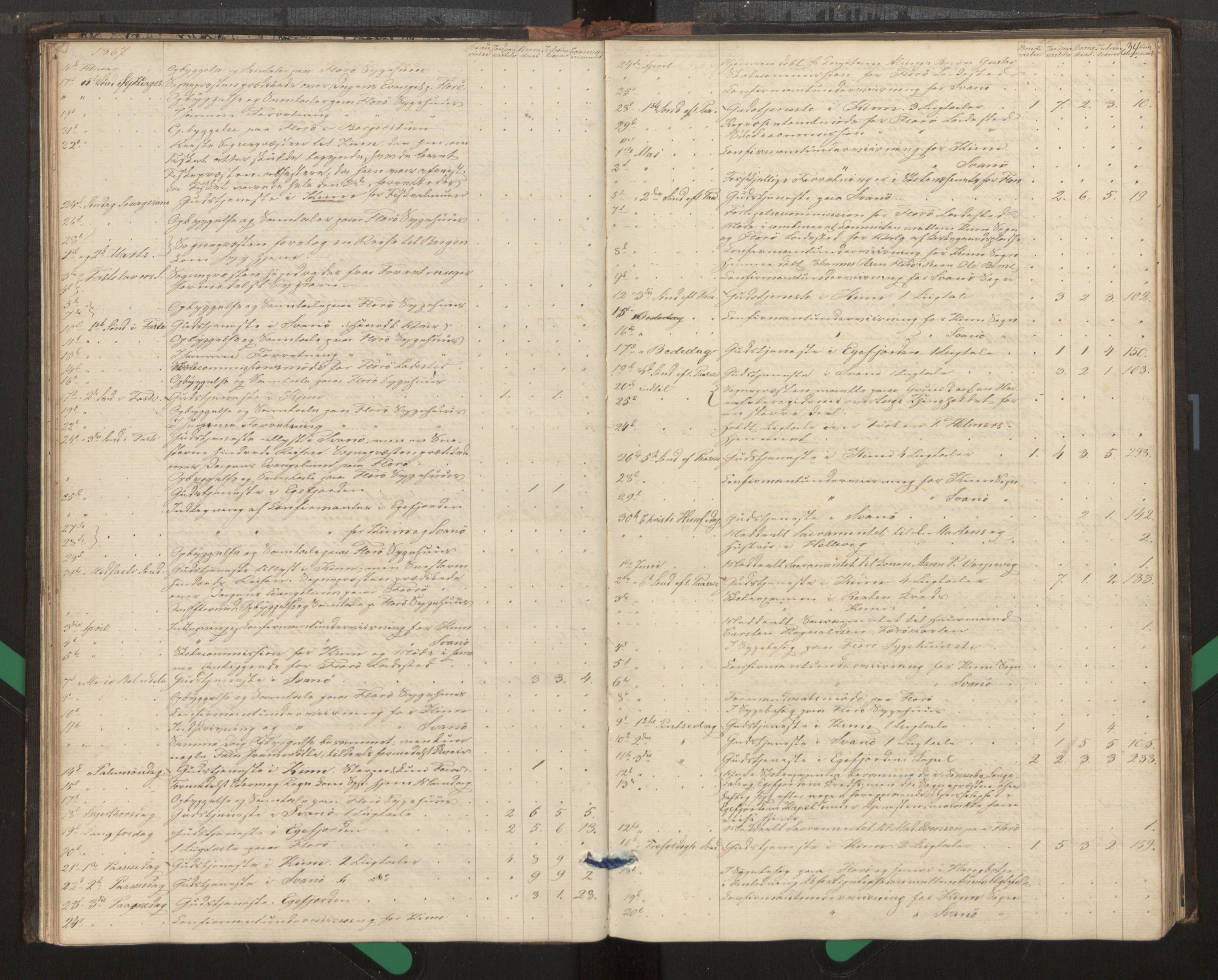 Kinn sokneprestembete, AV/SAB-A-80801/H/Haa/Haag/L0002: Diary records no. G 2, 1859-1890, p. 34