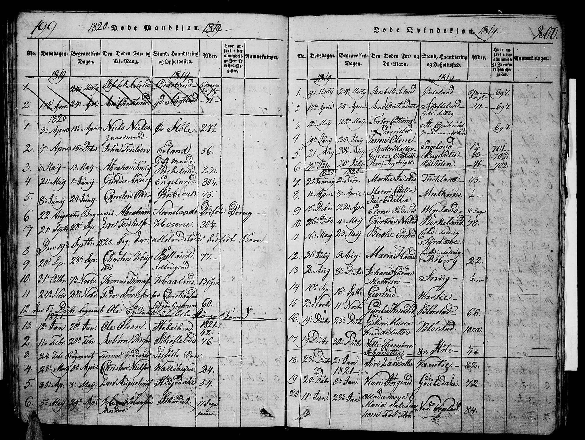 Sør-Audnedal sokneprestkontor, AV/SAK-1111-0039/F/Fb/Fbb/L0001: Parish register (copy) no. B 1, 1815-1827, p. 199-200