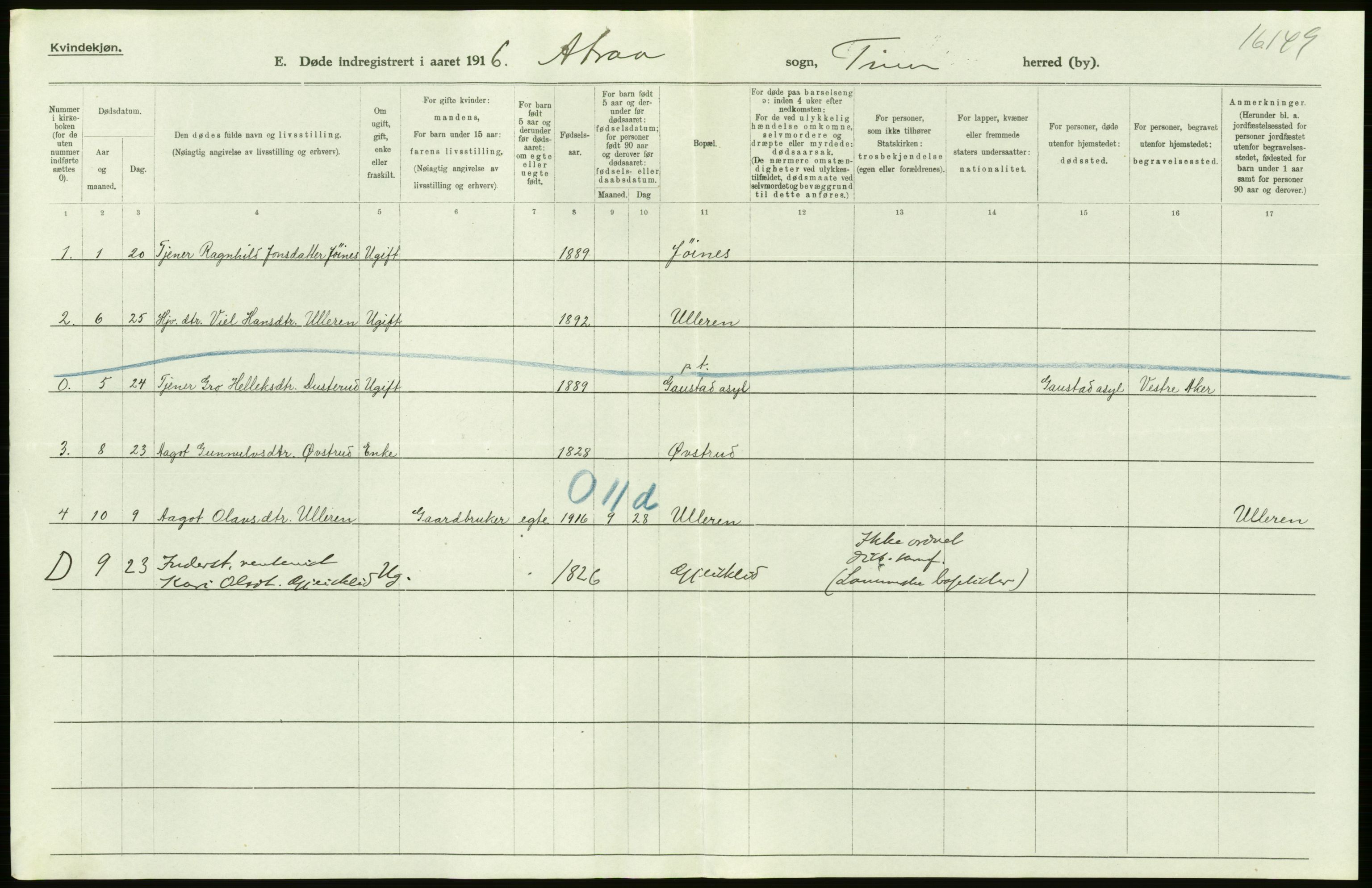 Statistisk sentralbyrå, Sosiodemografiske emner, Befolkning, RA/S-2228/D/Df/Dfb/Dfbf/L0024: Bratsberg amt: Døde, dødfødte. Bygder og byer., 1916, p. 258