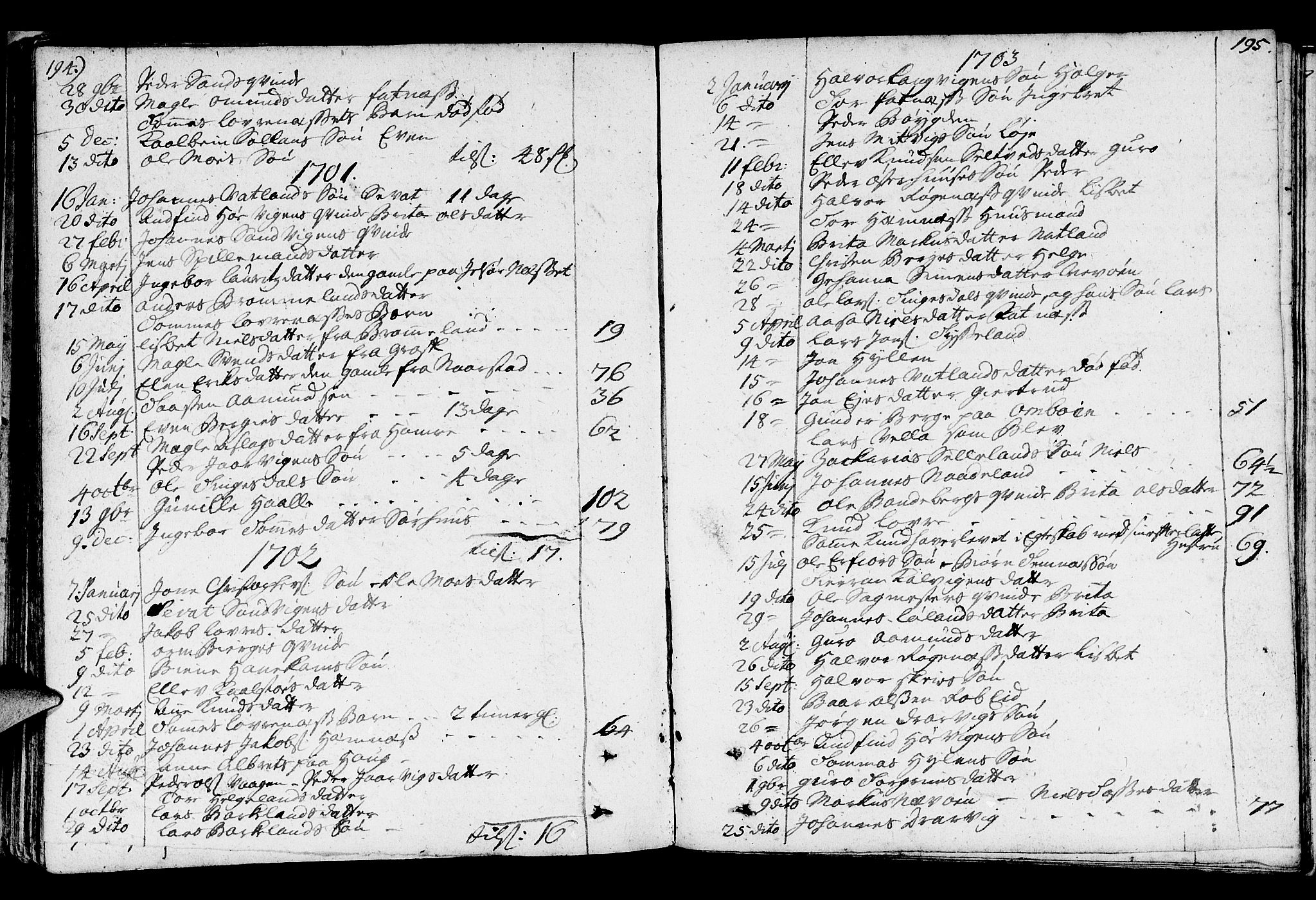 Jelsa sokneprestkontor, SAST/A-101842/01/IV: Parish register (official) no. A 1, 1695-1737, p. 194-195