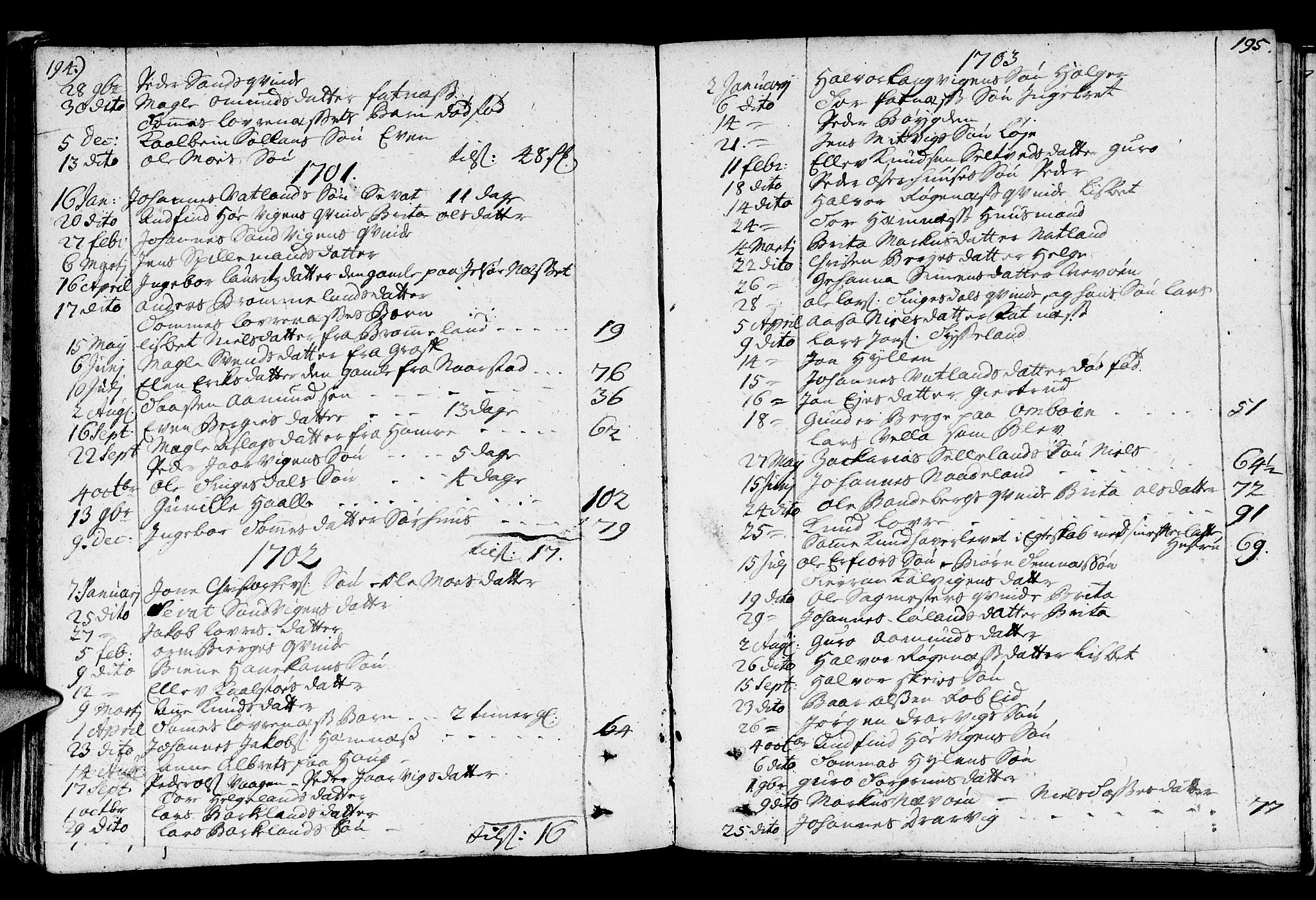 Jelsa sokneprestkontor, AV/SAST-A-101842/01/IV: Parish register (official) no. A 1, 1695-1737, p. 194-195