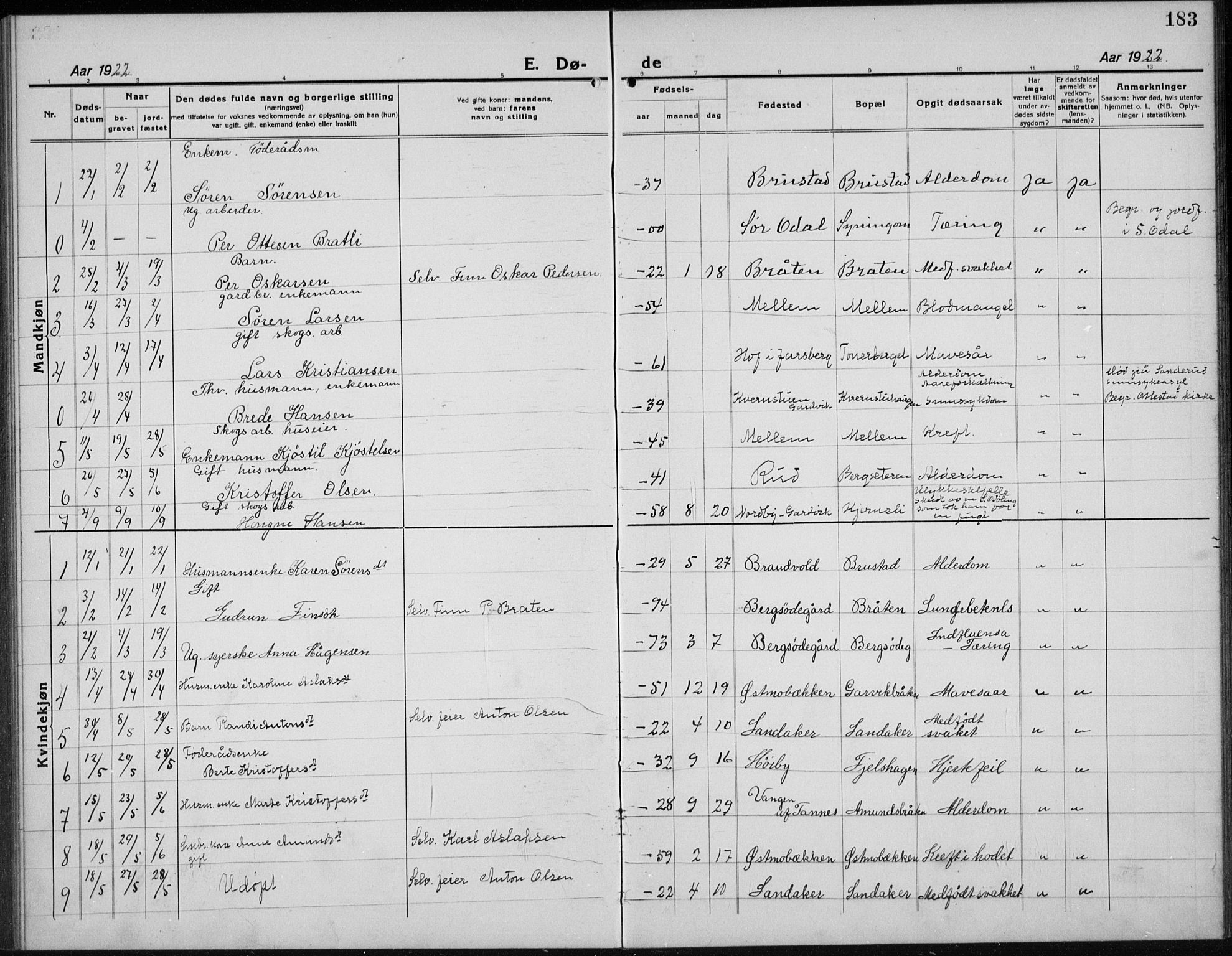 Nord-Odal prestekontor, AV/SAH-PREST-032/H/Ha/Hab/L0004: Parish register (copy) no. 4, 1921-1936, p. 183