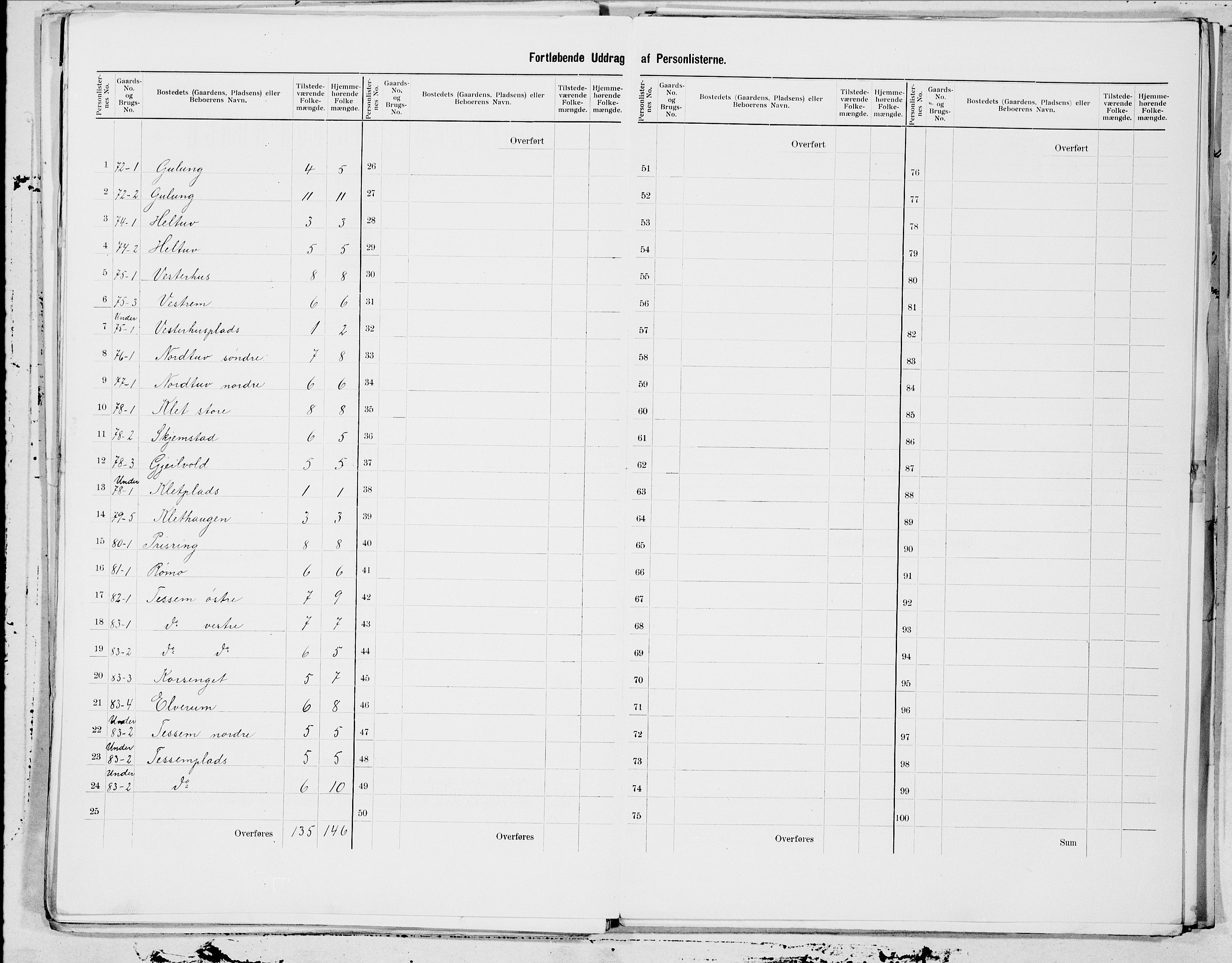 SAT, 1900 census for Beitstad, 1900, p. 21