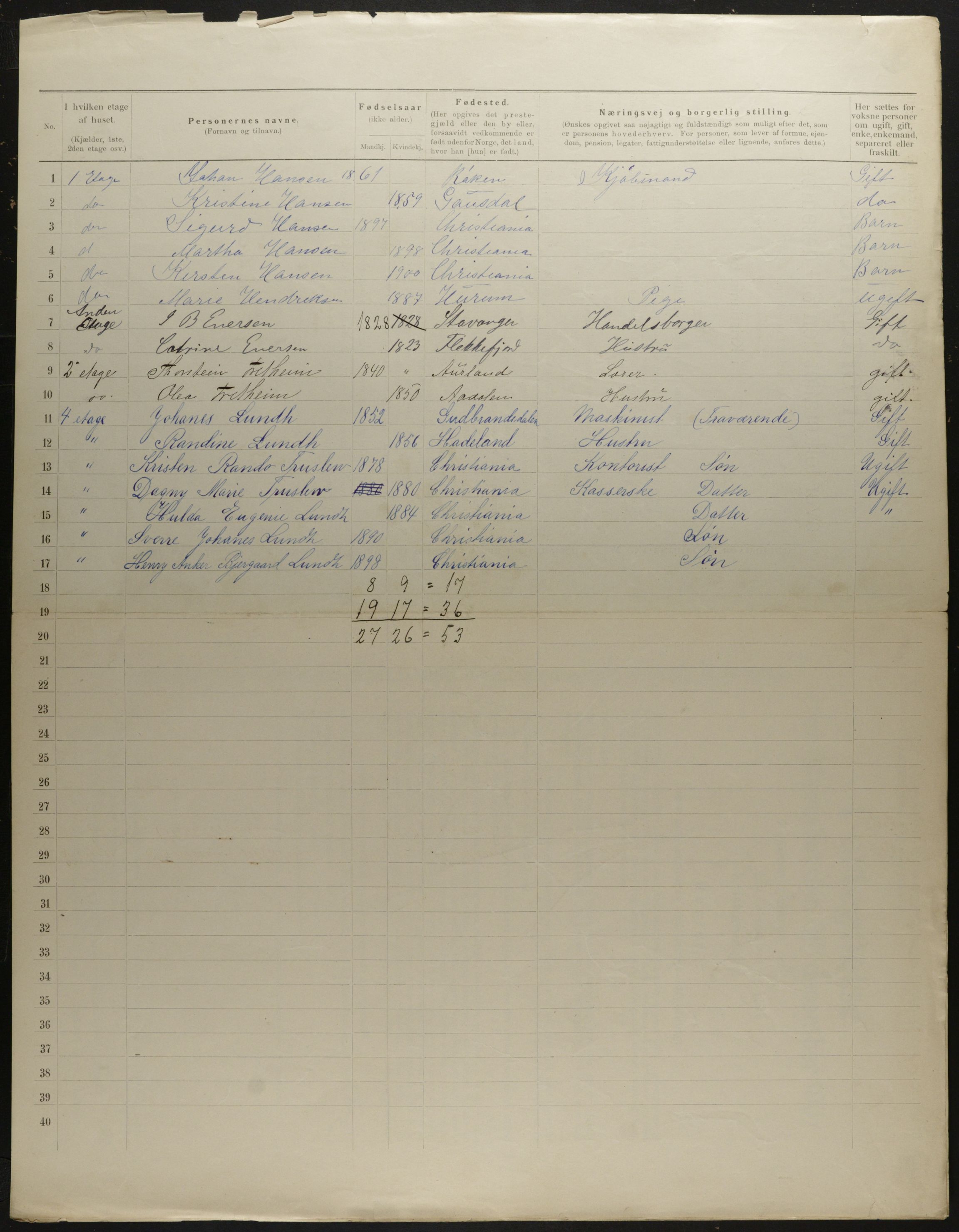 OBA, Municipal Census 1901 for Kristiania, 1901, p. 4977