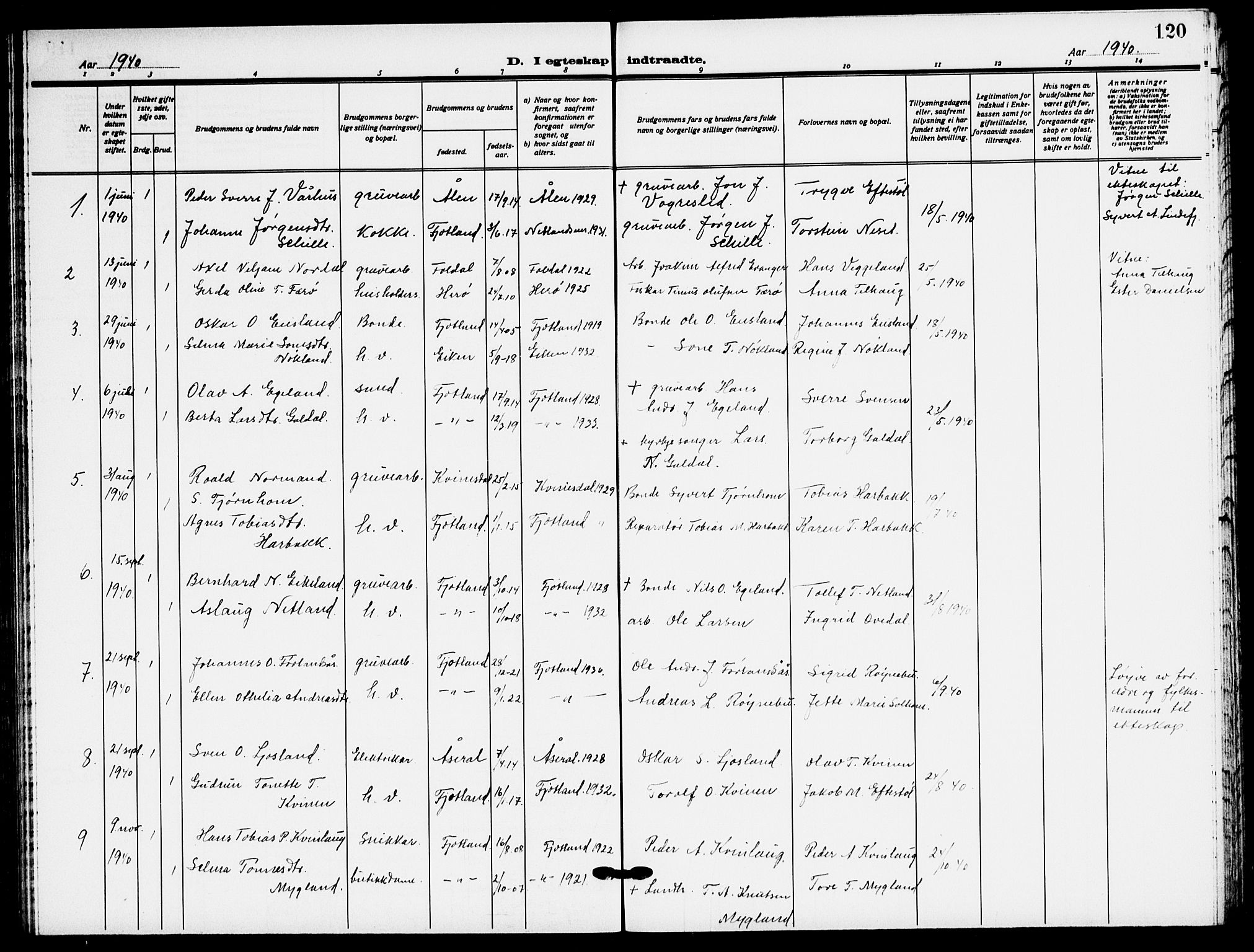 Fjotland sokneprestkontor, SAK/1111-0010/F/Fb/L0004: Parish register (copy) no. B 4, 1925-1941, p. 120