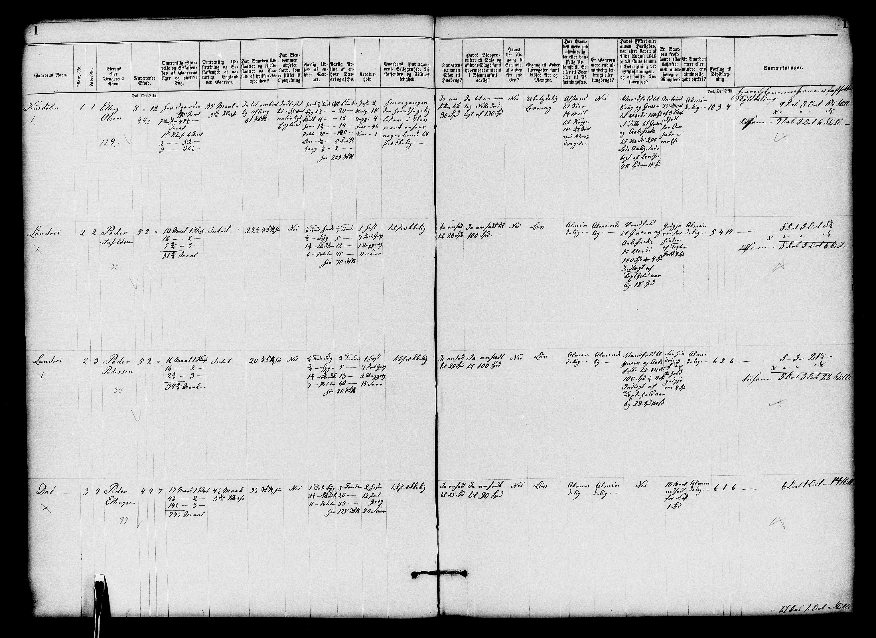 Matrikkelrevisjonen av 1863, AV/RA-S-1530/F/Fe/L0127: Sannikedal (Skåtøy), 1863