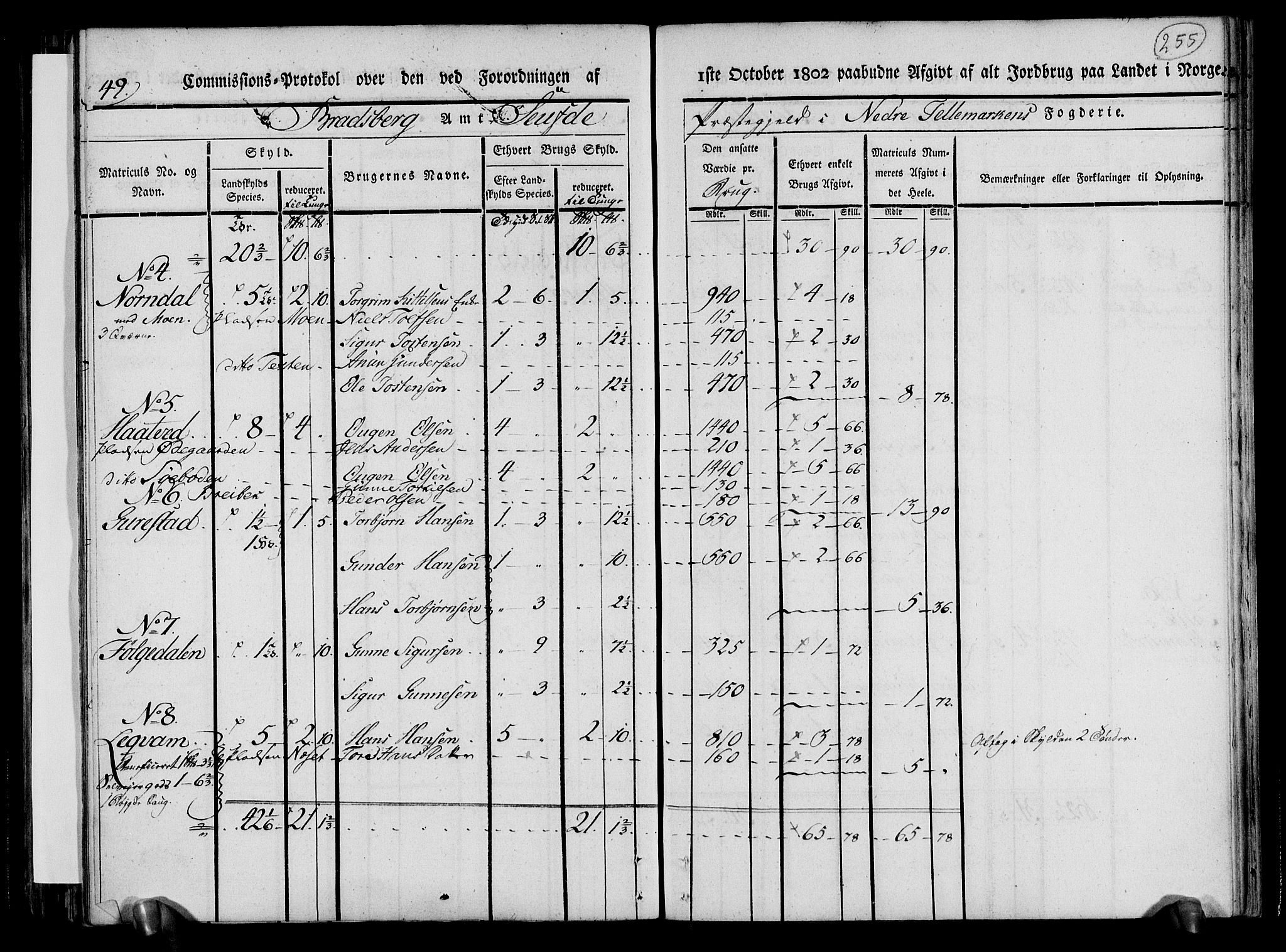 Rentekammeret inntil 1814, Realistisk ordnet avdeling, AV/RA-EA-4070/N/Ne/Nea/L0070: og 0071: Nedre Telemarken og Bamble fogderi. Kommisjonsprotokoll for Gjerpen, Solum, Holla, Bø, Sauherad og Heddal prestegjeld., 1803, p. 144