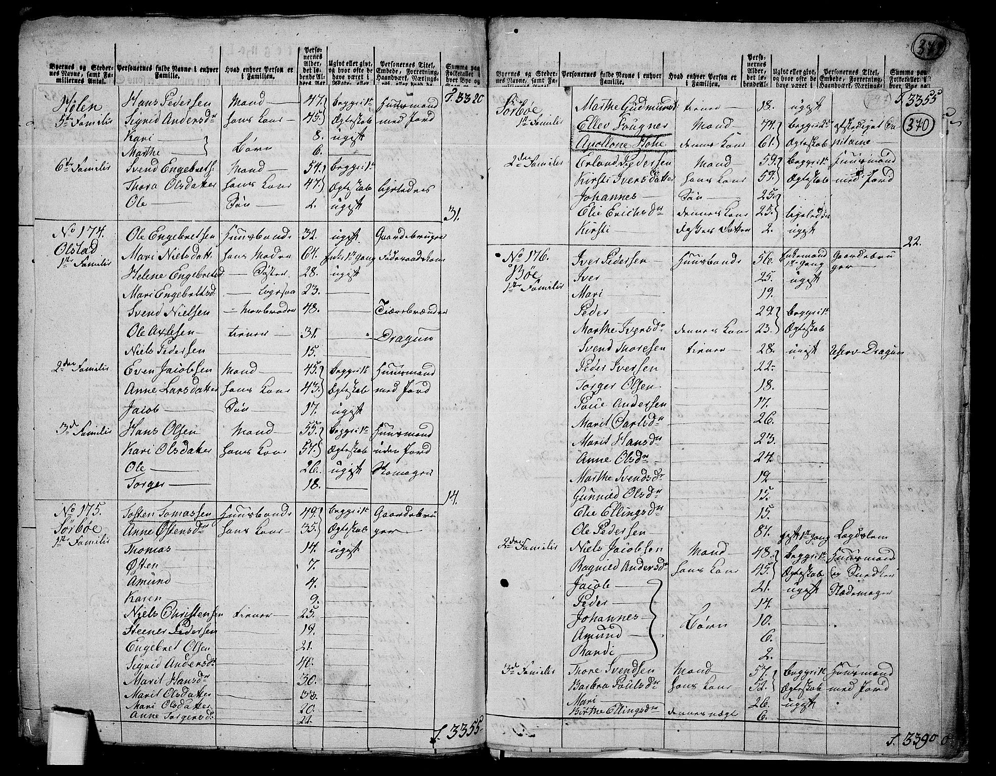 RA, 1801 census for 0522P Gausdal, 1801, p. 369b-370a