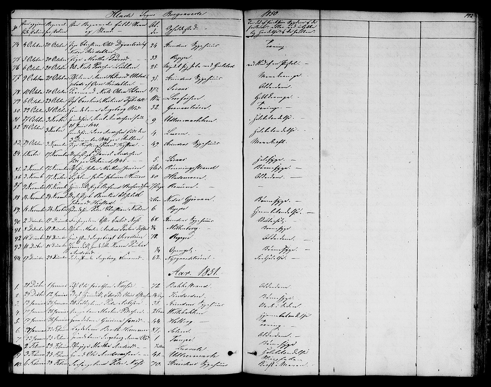 Ministerialprotokoller, klokkerbøker og fødselsregistre - Sør-Trøndelag, SAT/A-1456/606/L0310: Parish register (copy) no. 606C06, 1850-1859, p. 192