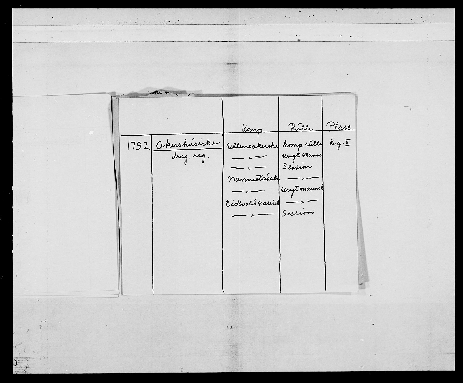 Generalitets- og kommissariatskollegiet, Det kongelige norske kommissariatskollegium, AV/RA-EA-5420/E/Eh/L0005: Akershusiske dragonregiment, 1789-1792, p. 5