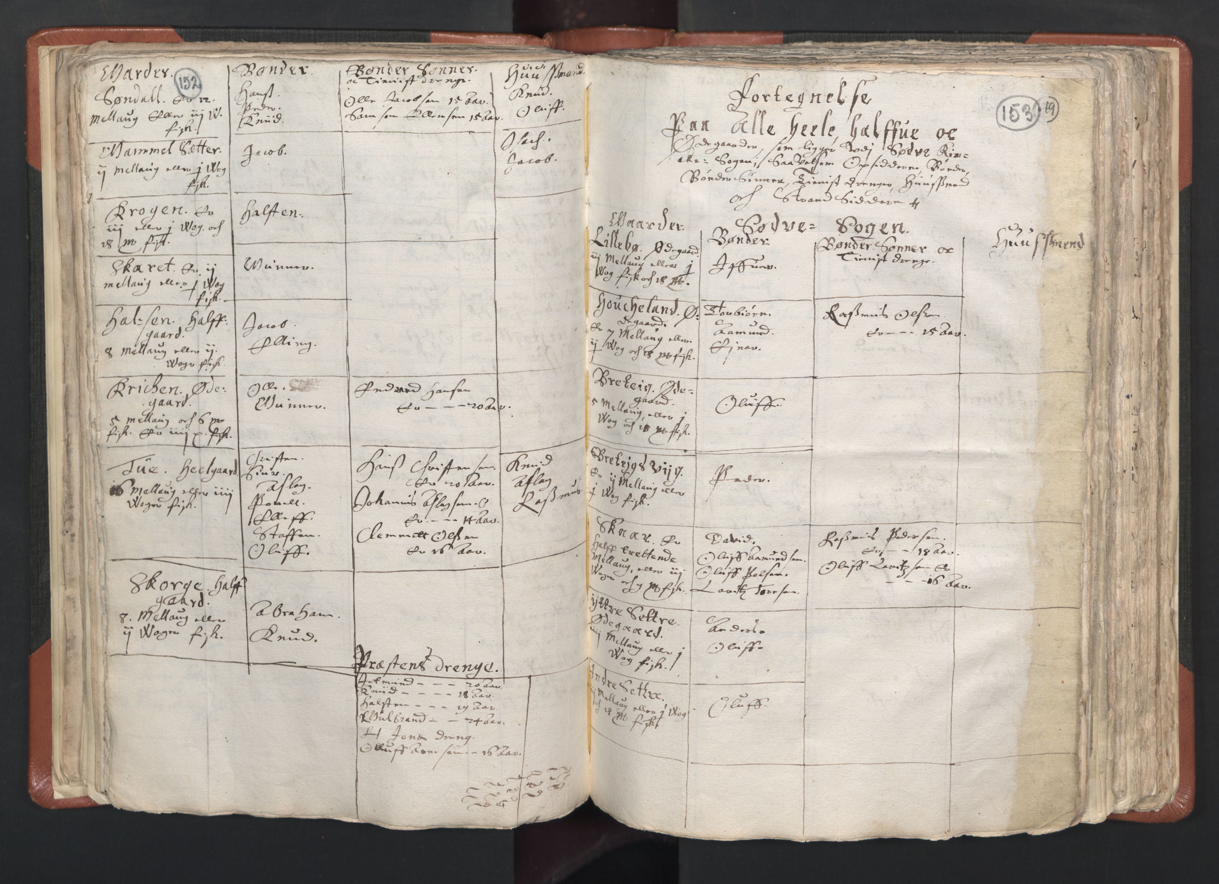 RA, Vicar's Census 1664-1666, no. 26: Sunnmøre deanery, 1664-1666, p. 152-153