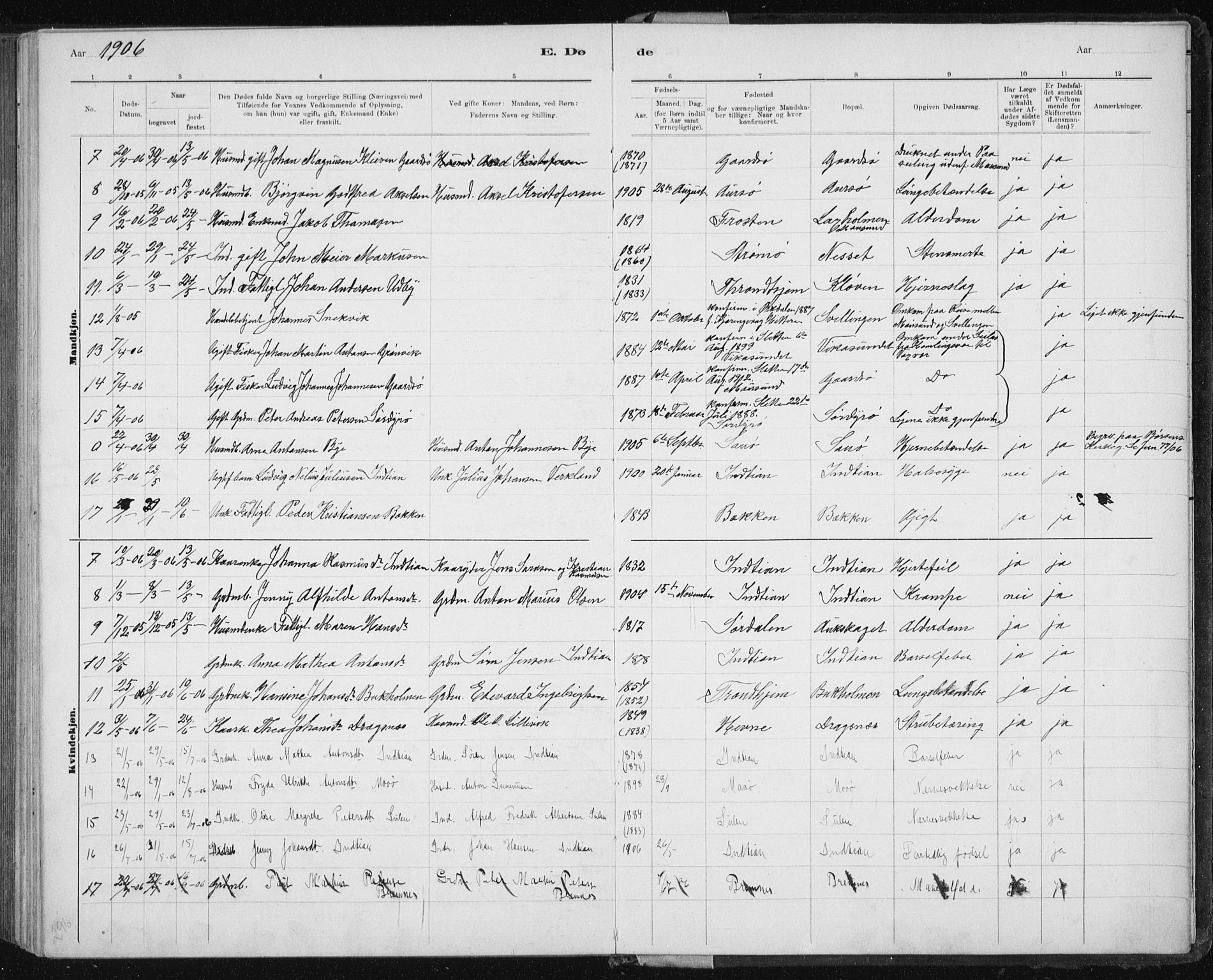 Ministerialprotokoller, klokkerbøker og fødselsregistre - Sør-Trøndelag, AV/SAT-A-1456/640/L0586: Parish register (copy) no. 640C03b, 1891-1908