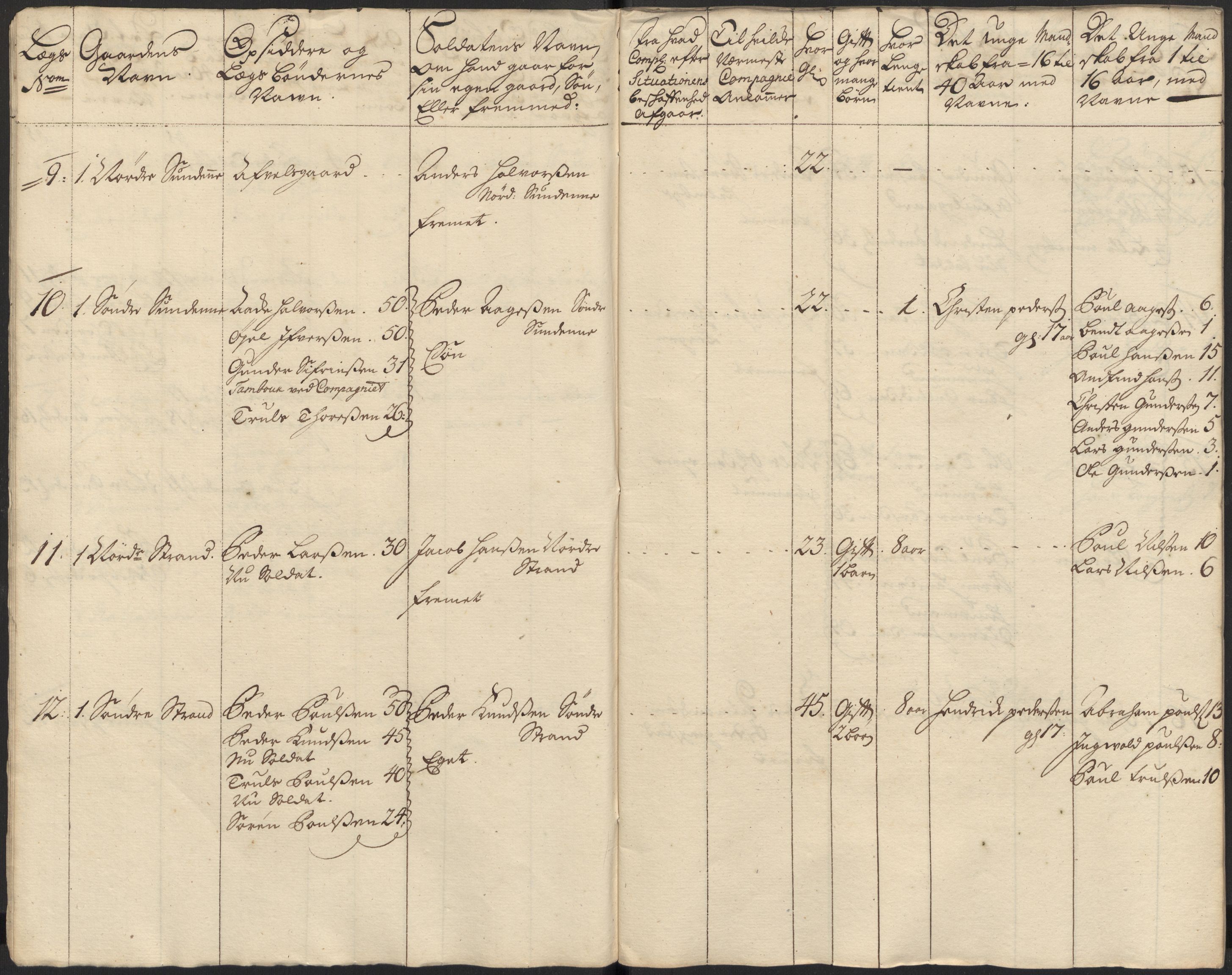 Rentekammeret inntil 1814, Realistisk ordnet avdeling, AV/RA-EA-4070/Ki/L0015: [S14]: Hovedlegdsruller, 1726, p. 7