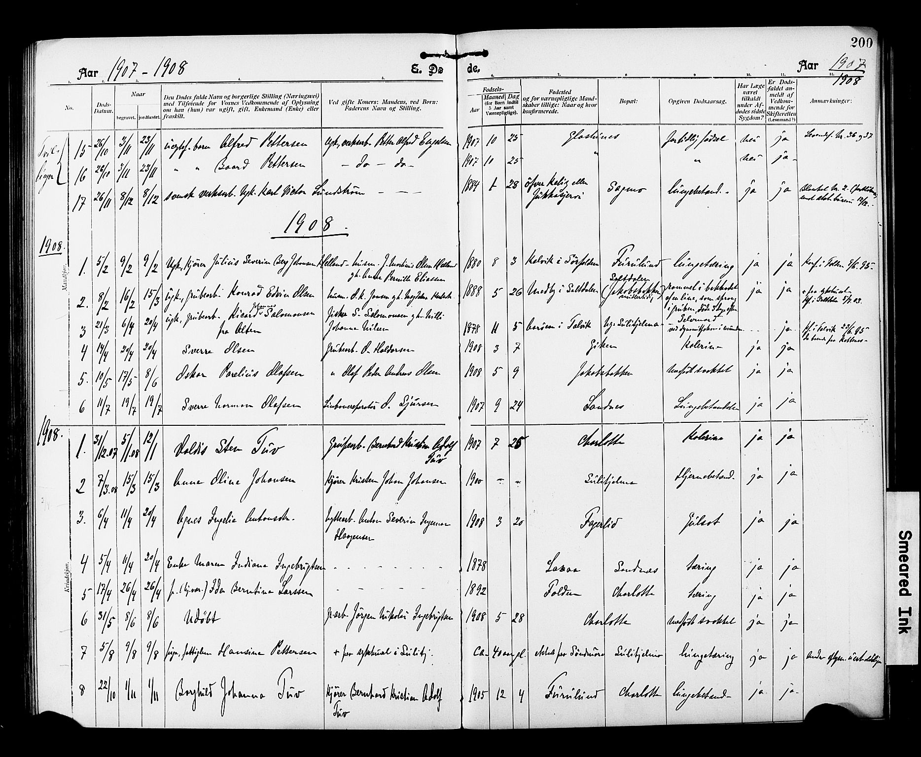 Ministerialprotokoller, klokkerbøker og fødselsregistre - Nordland, AV/SAT-A-1459/850/L0709: Parish register (official) no. 850A01, 1899-1909, p. 200