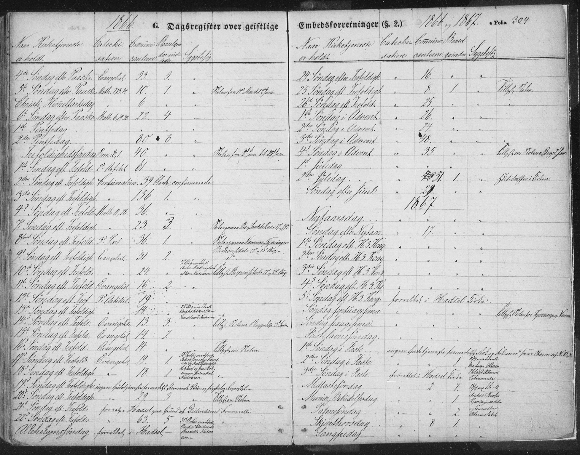 Ministerialprotokoller, klokkerbøker og fødselsregistre - Nordland, AV/SAT-A-1459/895/L1369: Parish register (official) no. 895A04, 1852-1872, p. 304