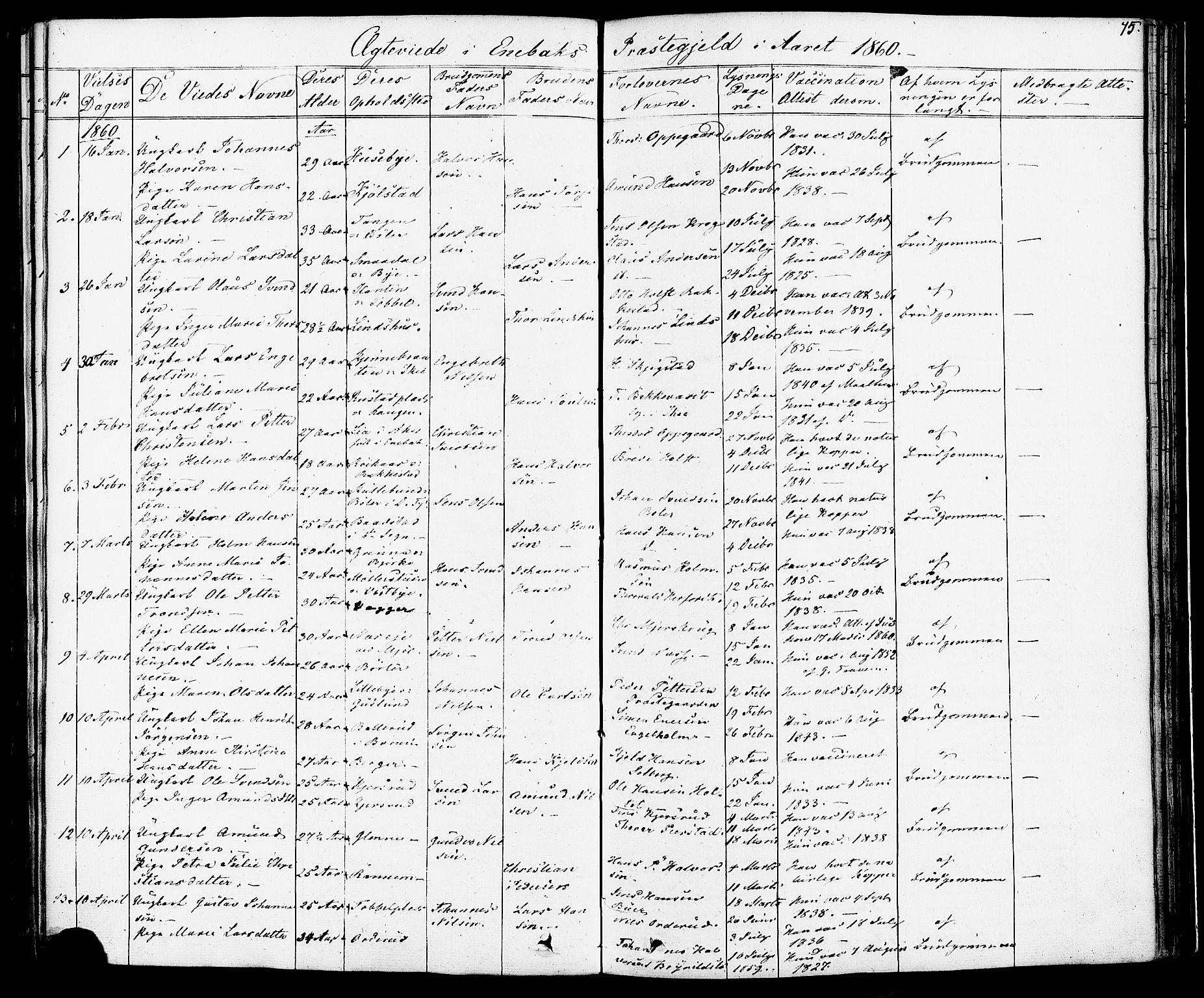 Enebakk prestekontor Kirkebøker, SAO/A-10171c/F/Fa/L0012: Parish register (official) no. I 12, 1832-1882, p. 75