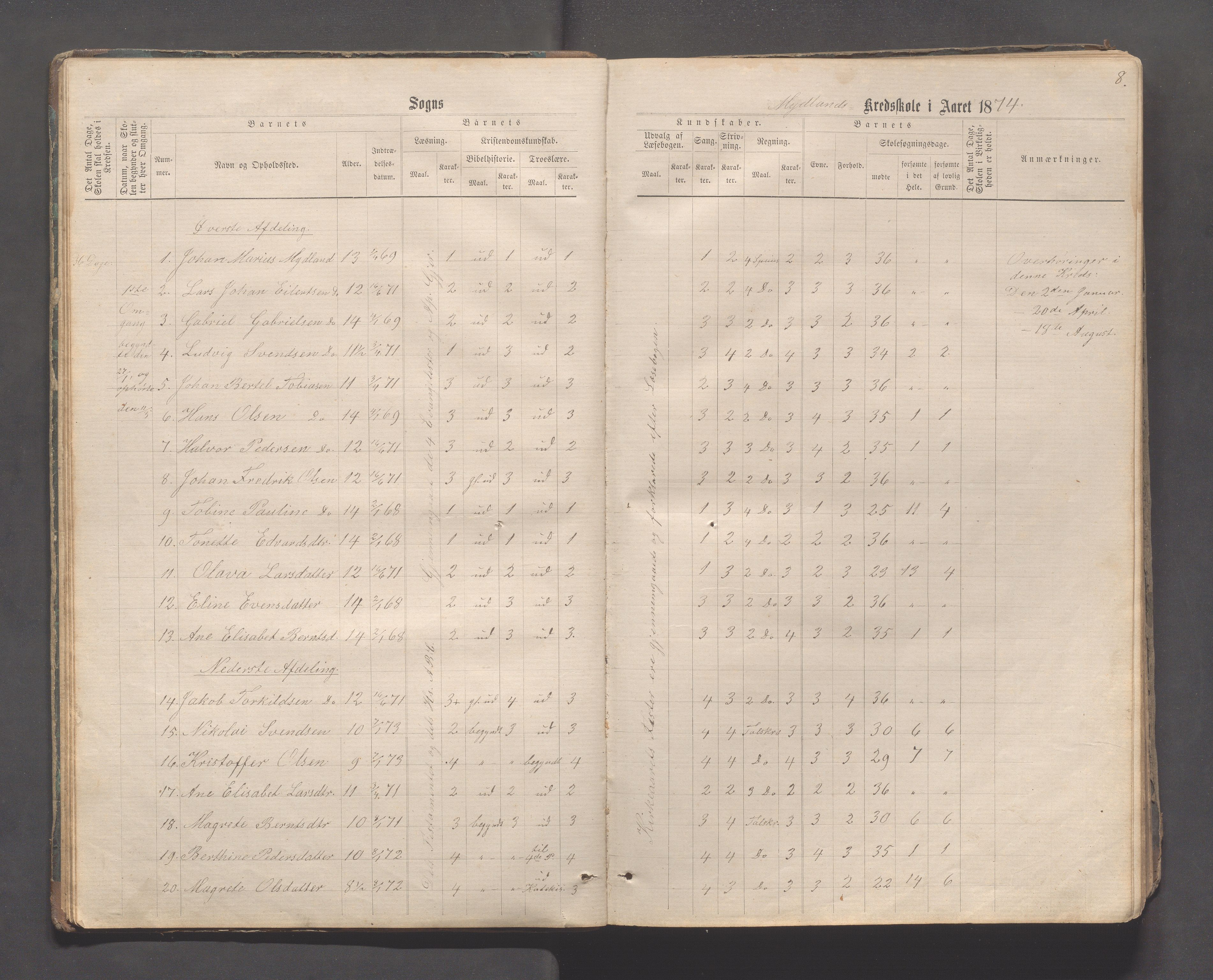 Sokndal kommune- Skolestyret/Skolekontoret, IKAR/K-101142/H/L0011: Skoleprotokoll - Mydland, Årrestad, Årsvoll, Gyland, Brambo, Skogestad, 1873-1908, p. 8