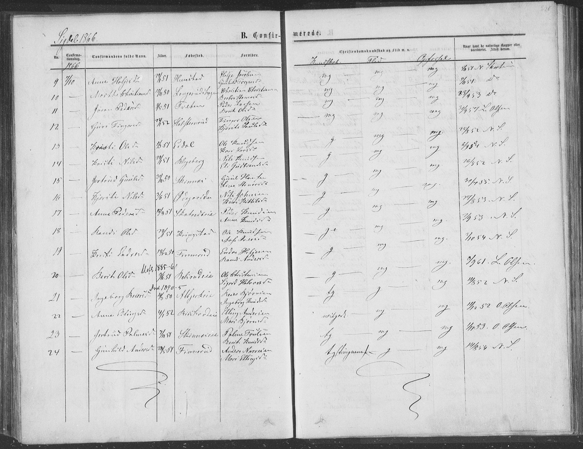 Sigdal kirkebøker, AV/SAKO-A-245/F/Fa/L0009a: Parish register (official) no. I 9A, 1860-1871, p. 230