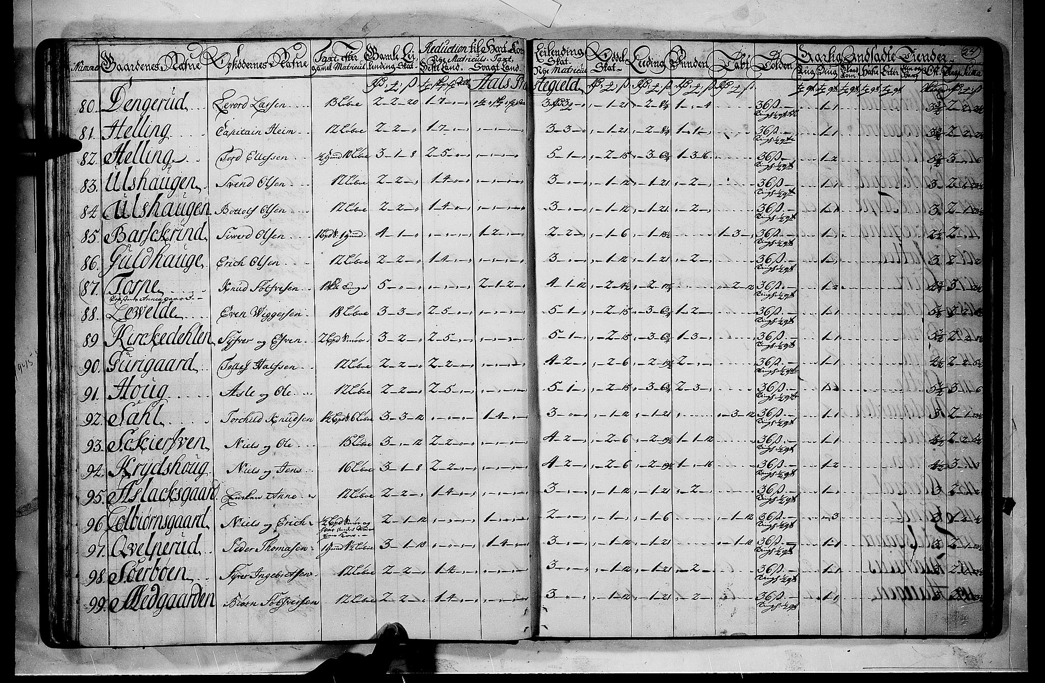 Rentekammeret inntil 1814, Realistisk ordnet avdeling, AV/RA-EA-4070/N/Nb/Nbf/L0110: Ringerike og Hallingdal matrikkelprotokoll, 1723, p. 23b-24a