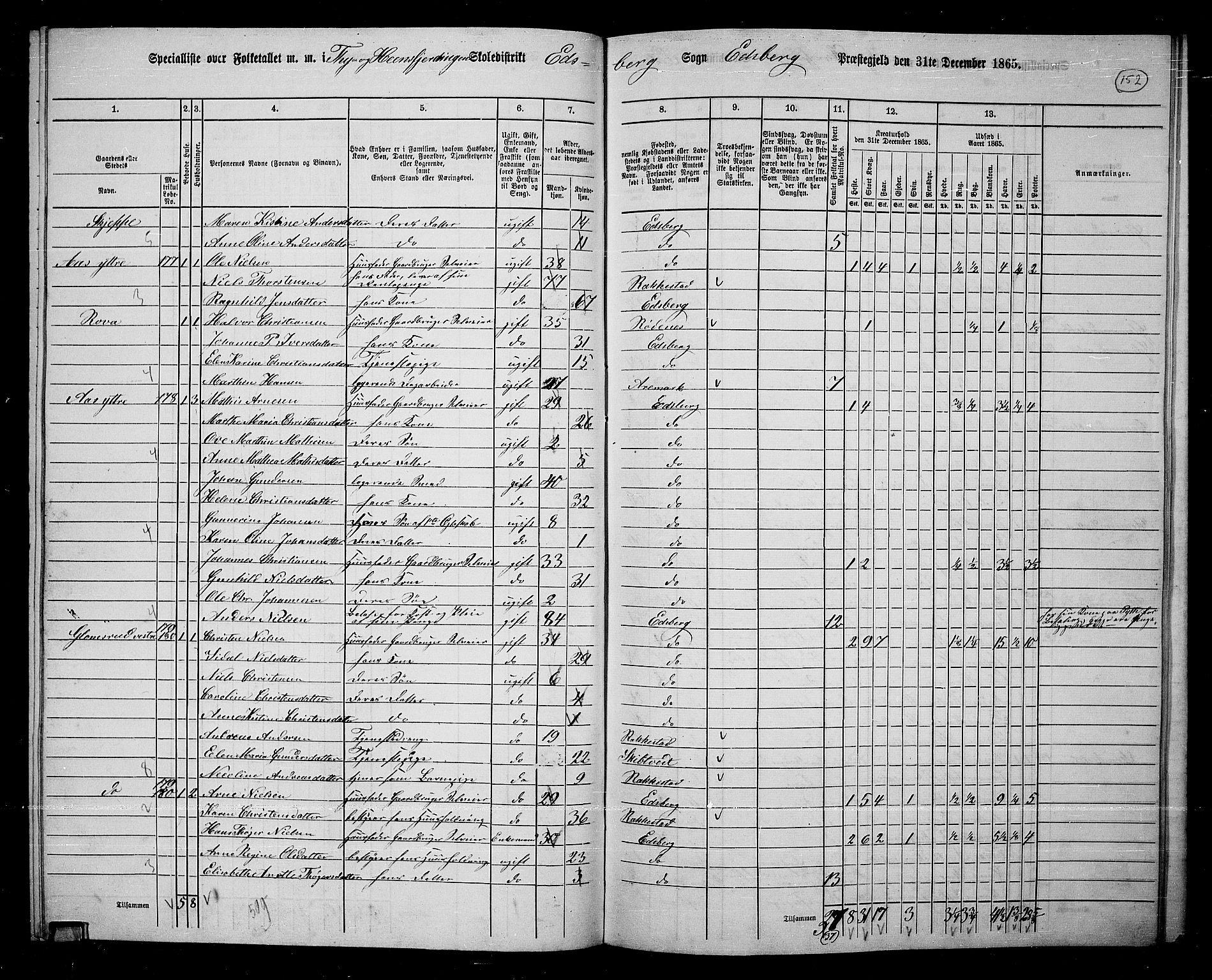 RA, 1865 census for Eidsberg, 1865, p. 139