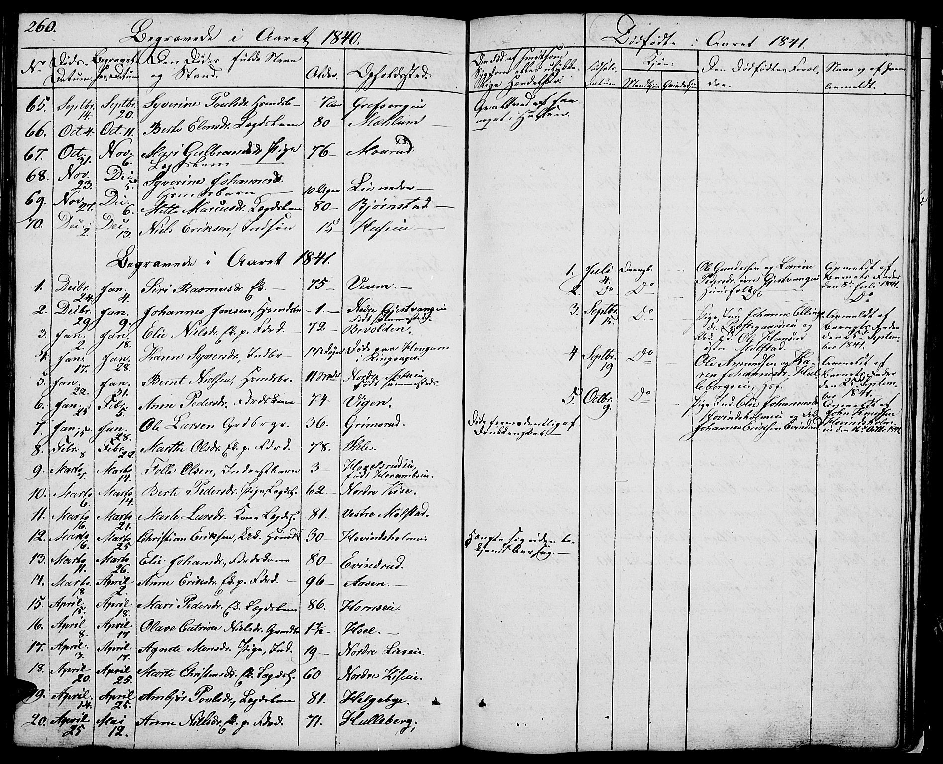 Nes prestekontor, Hedmark, SAH/PREST-020/L/La/L0004: Parish register (copy) no. 4, 1832-1861, p. 260