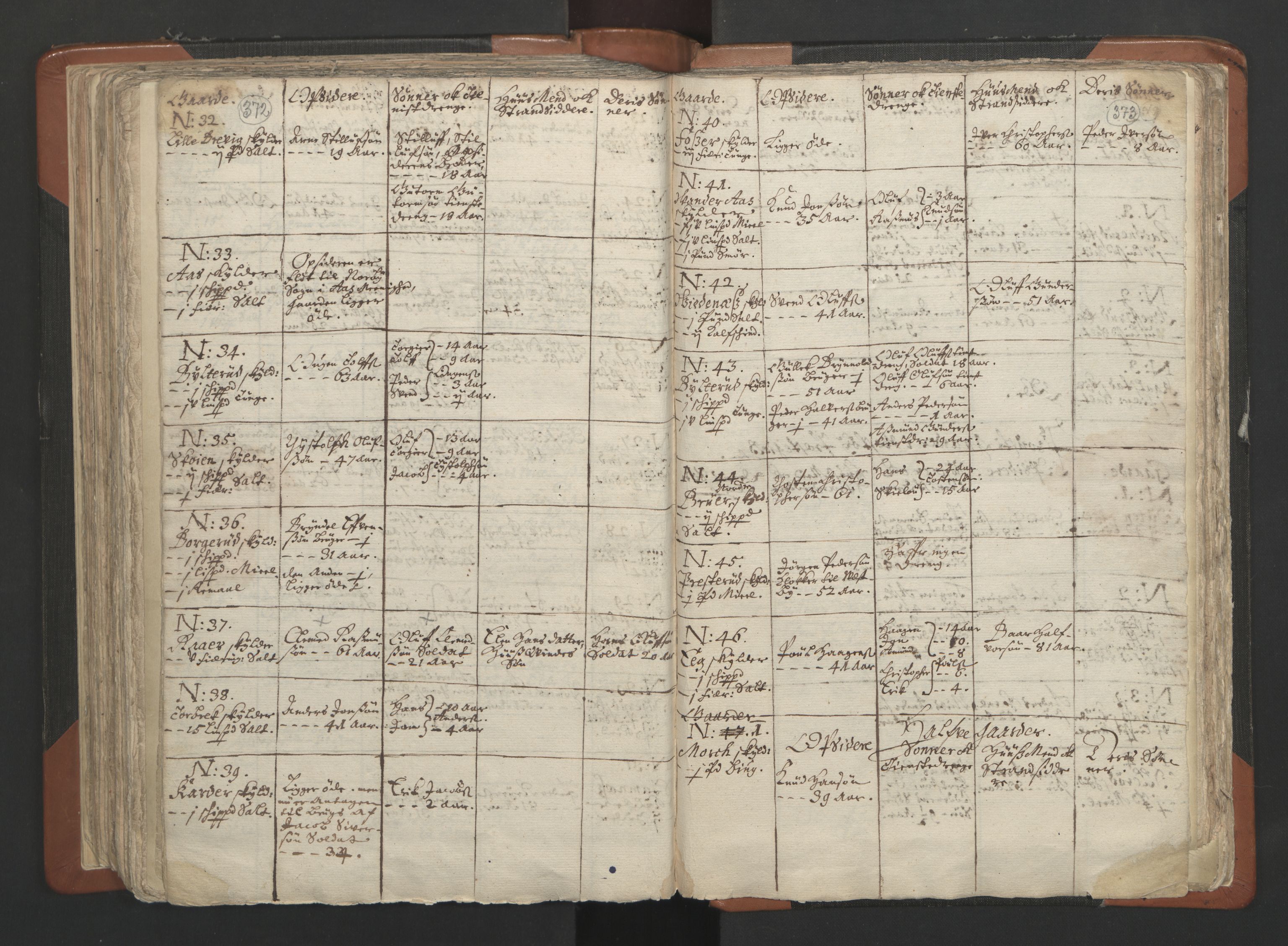 RA, Vicar's Census 1664-1666, no. 2: Øvre Borgesyssel deanery, 1664-1666, p. 372-373