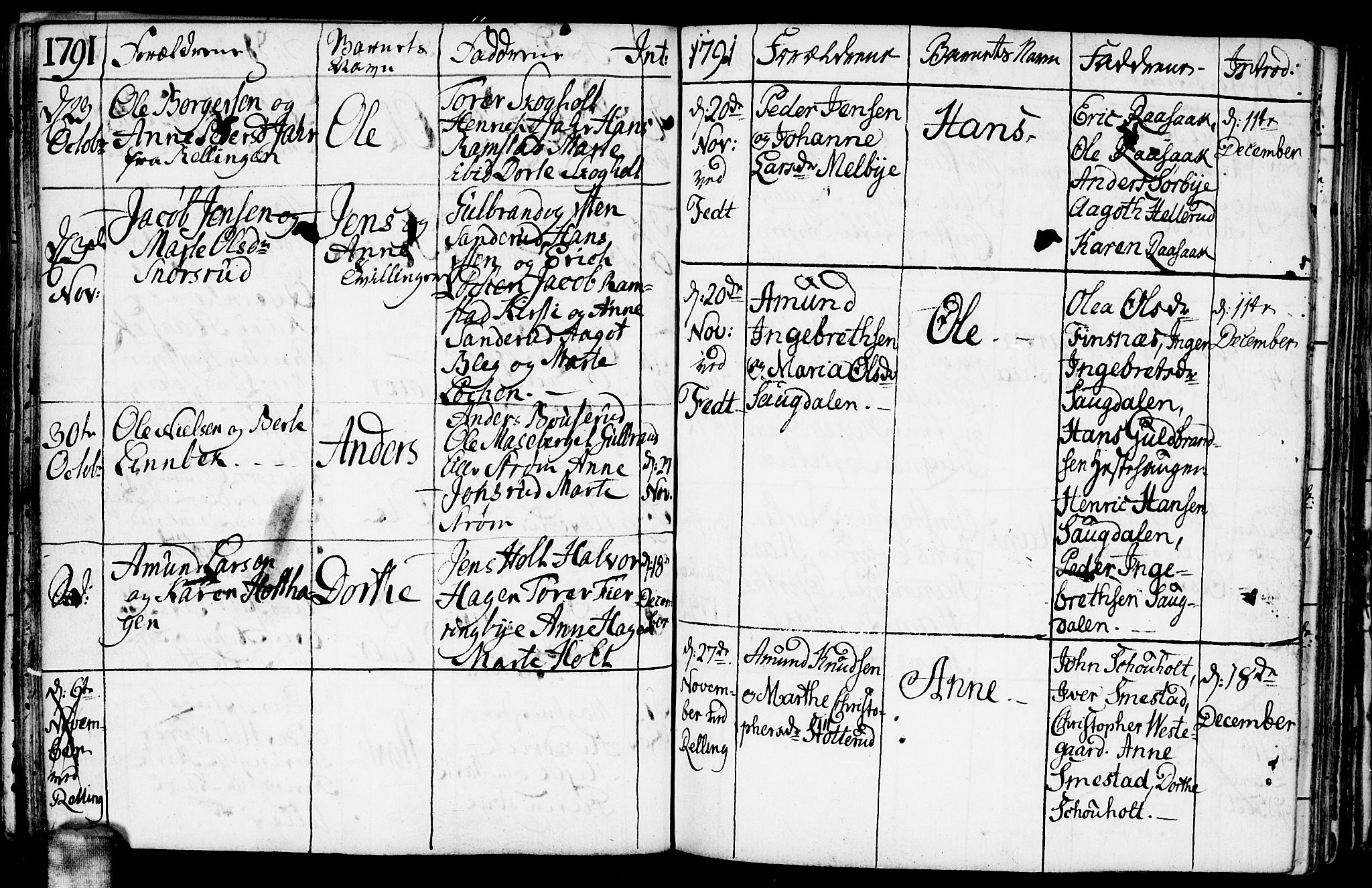 Fet prestekontor Kirkebøker, AV/SAO-A-10370a/F/Fa/L0005: Parish register (official) no. I 5, 1772-1796