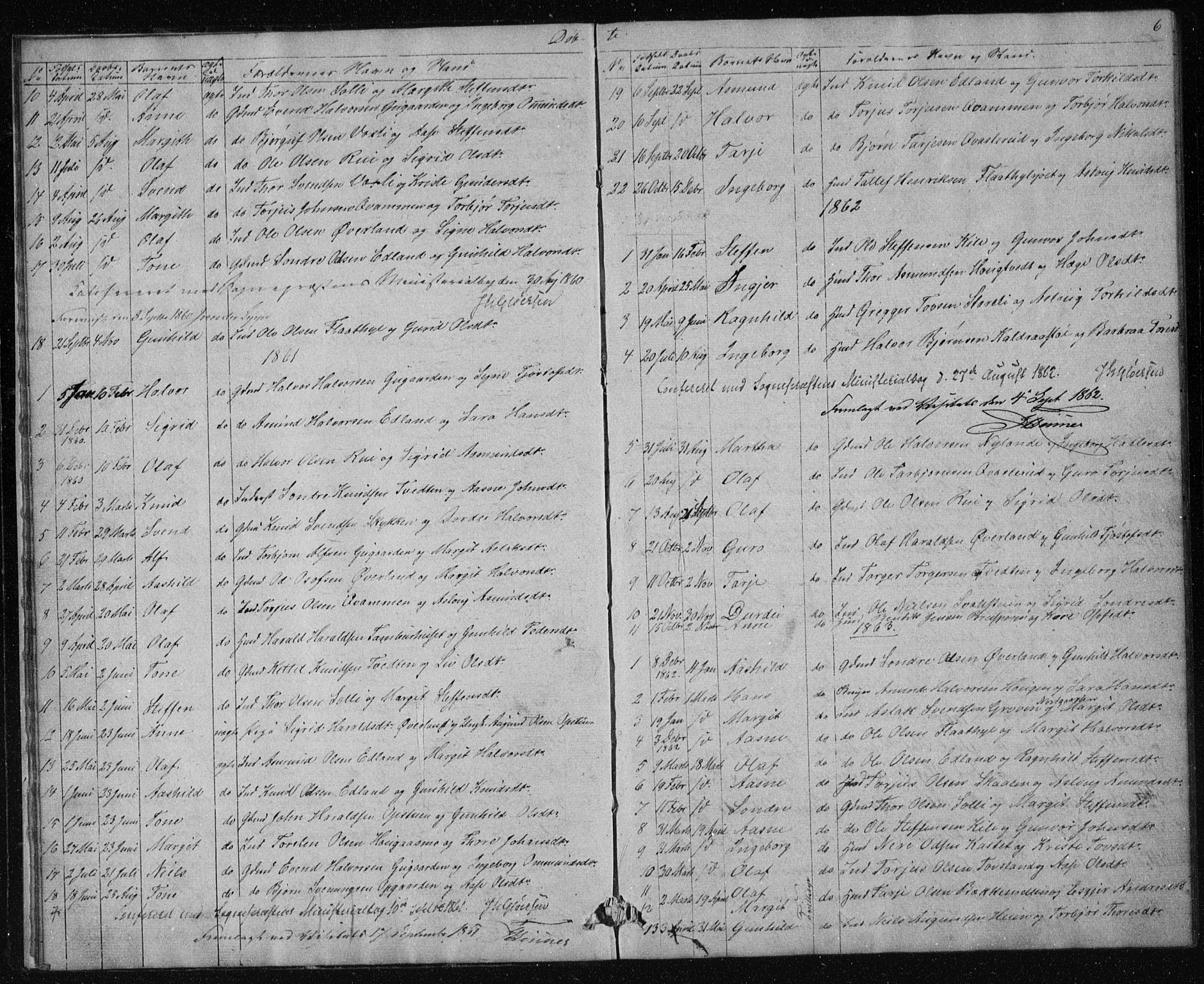Vinje kirkebøker, AV/SAKO-A-312/G/Gc/L0001: Parish register (copy) no. III 1, 1850-1893, p. 6