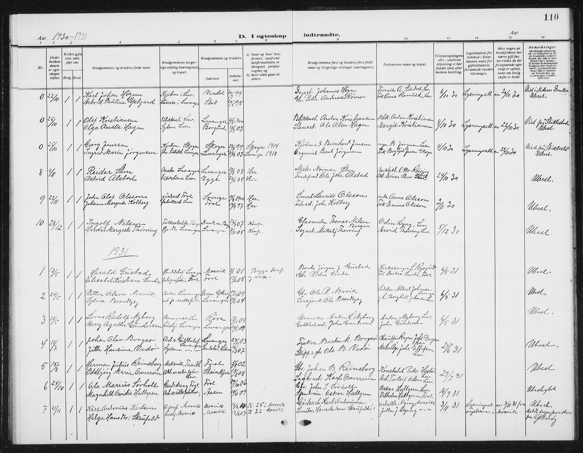 Ministerialprotokoller, klokkerbøker og fødselsregistre - Nord-Trøndelag, AV/SAT-A-1458/720/L0193: Parish register (copy) no. 720C02, 1918-1941, p. 110