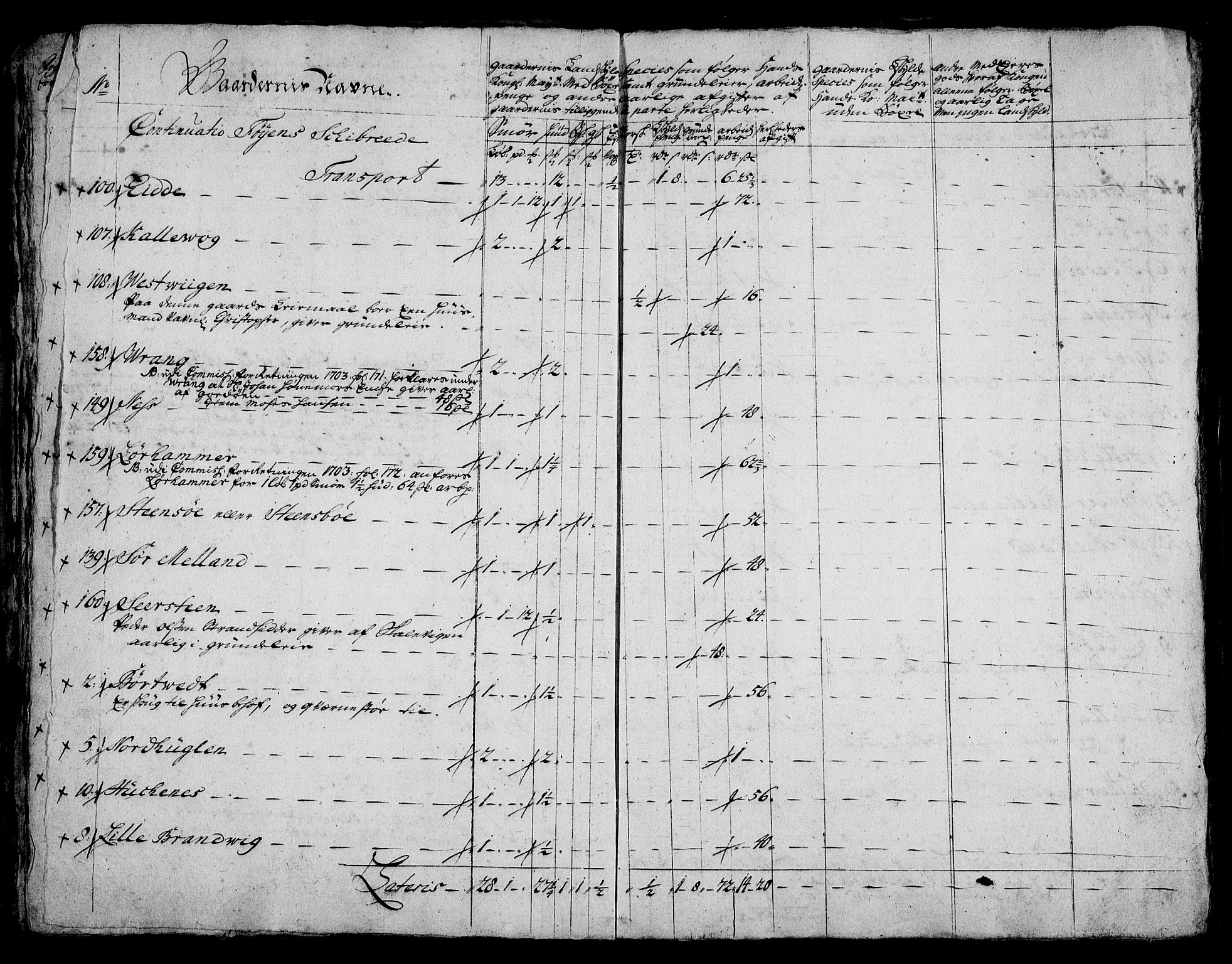 Rentekammeret inntil 1814, Realistisk ordnet avdeling, AV/RA-EA-4070/On/L0005: [Jj 6]: Forskjellige dokumenter om Halsnøy klosters gods, 1697-1770, p. 156