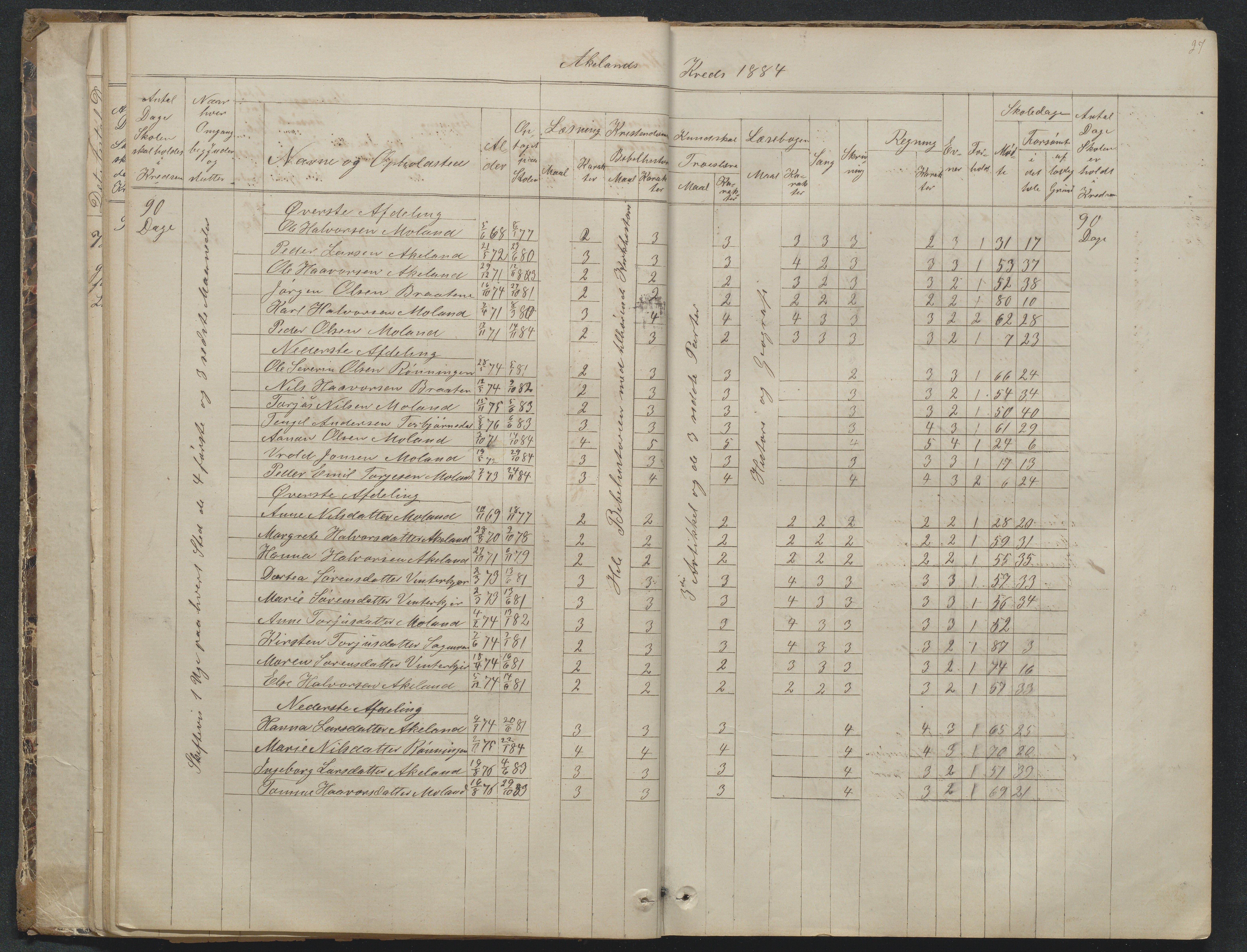 Søndeled kommune, AAKS/KA0913-PK/1/05/05f/L0023: Skoleprotokoll, 1862-1914, p. 27