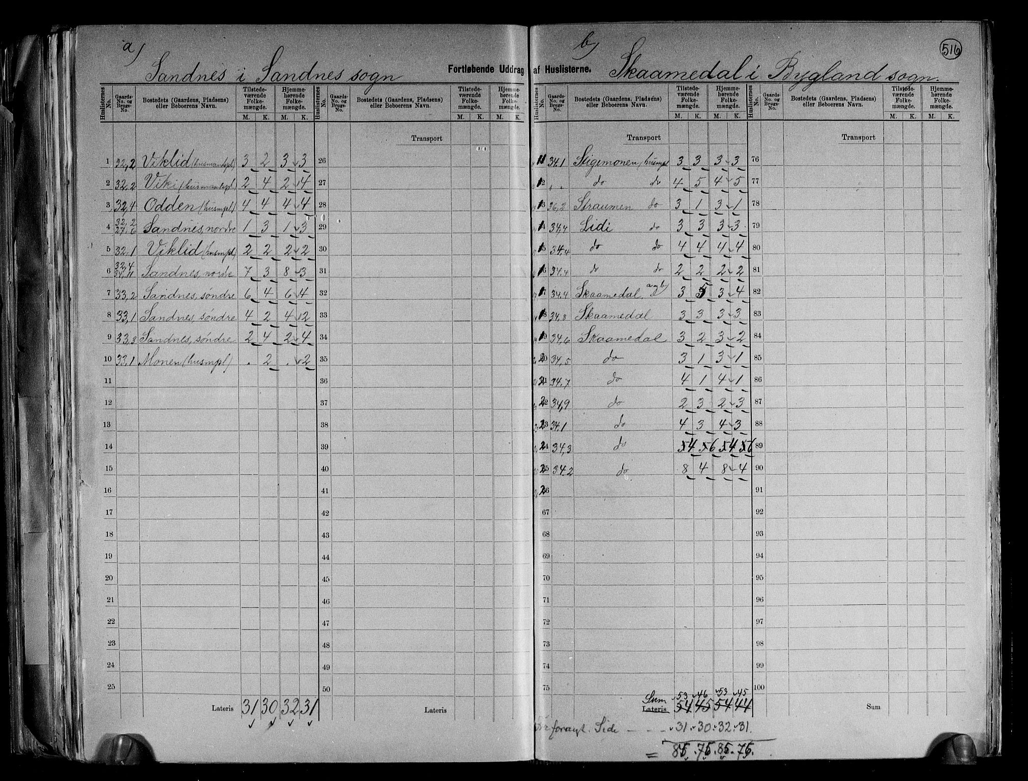 RA, 1891 census for 0938 Bygland, 1891, p. 19